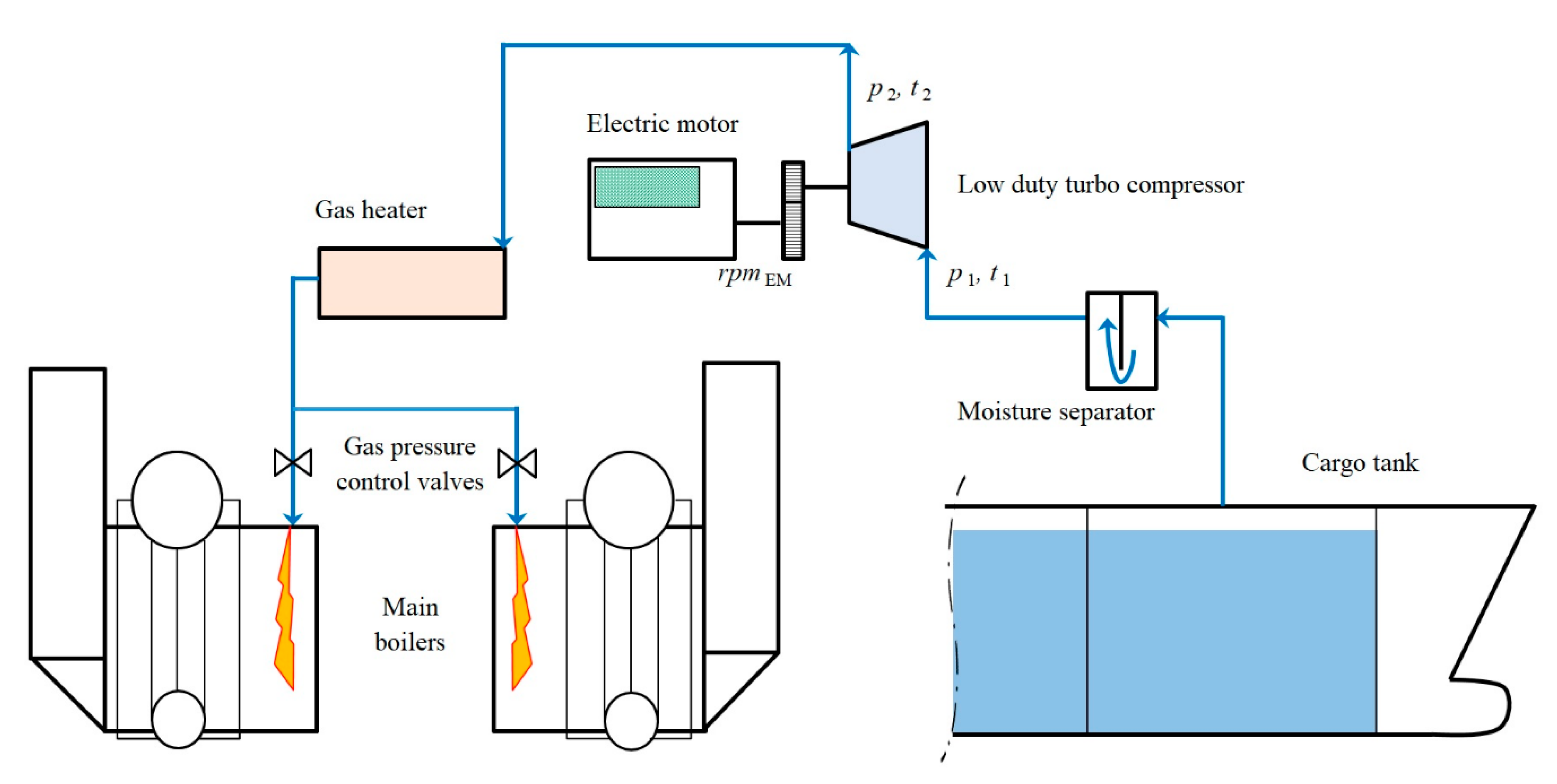 Natural gas turbo heater deals