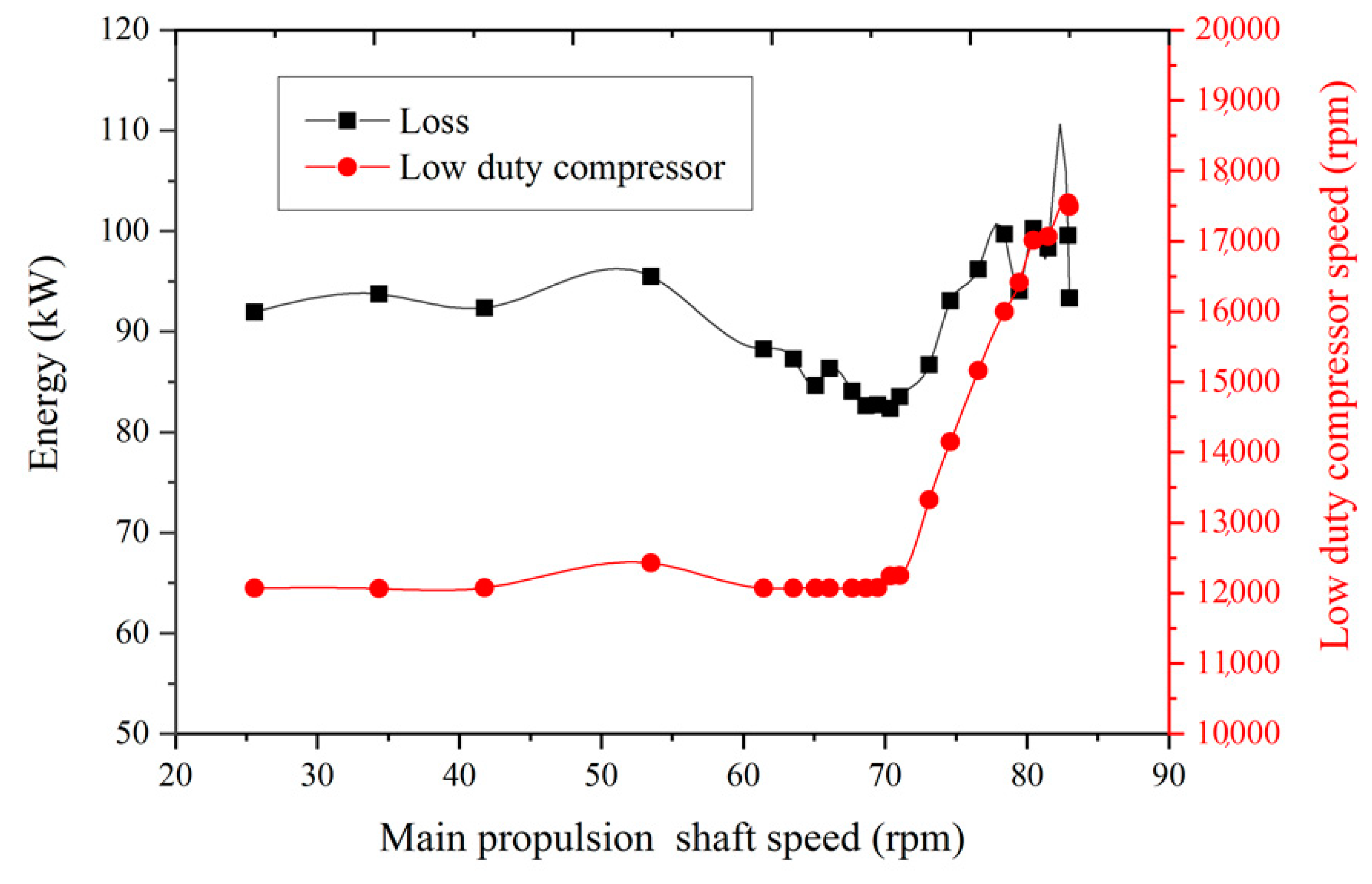 Applsci 10 03373 g004