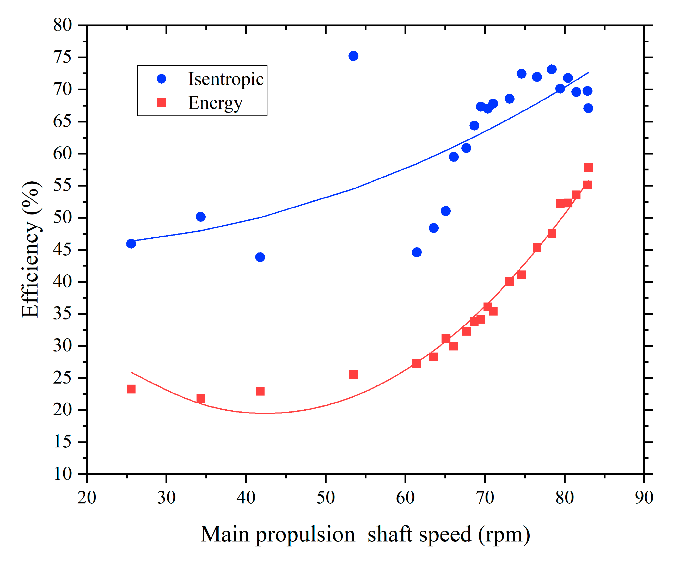 Applsci 10 03373 g005