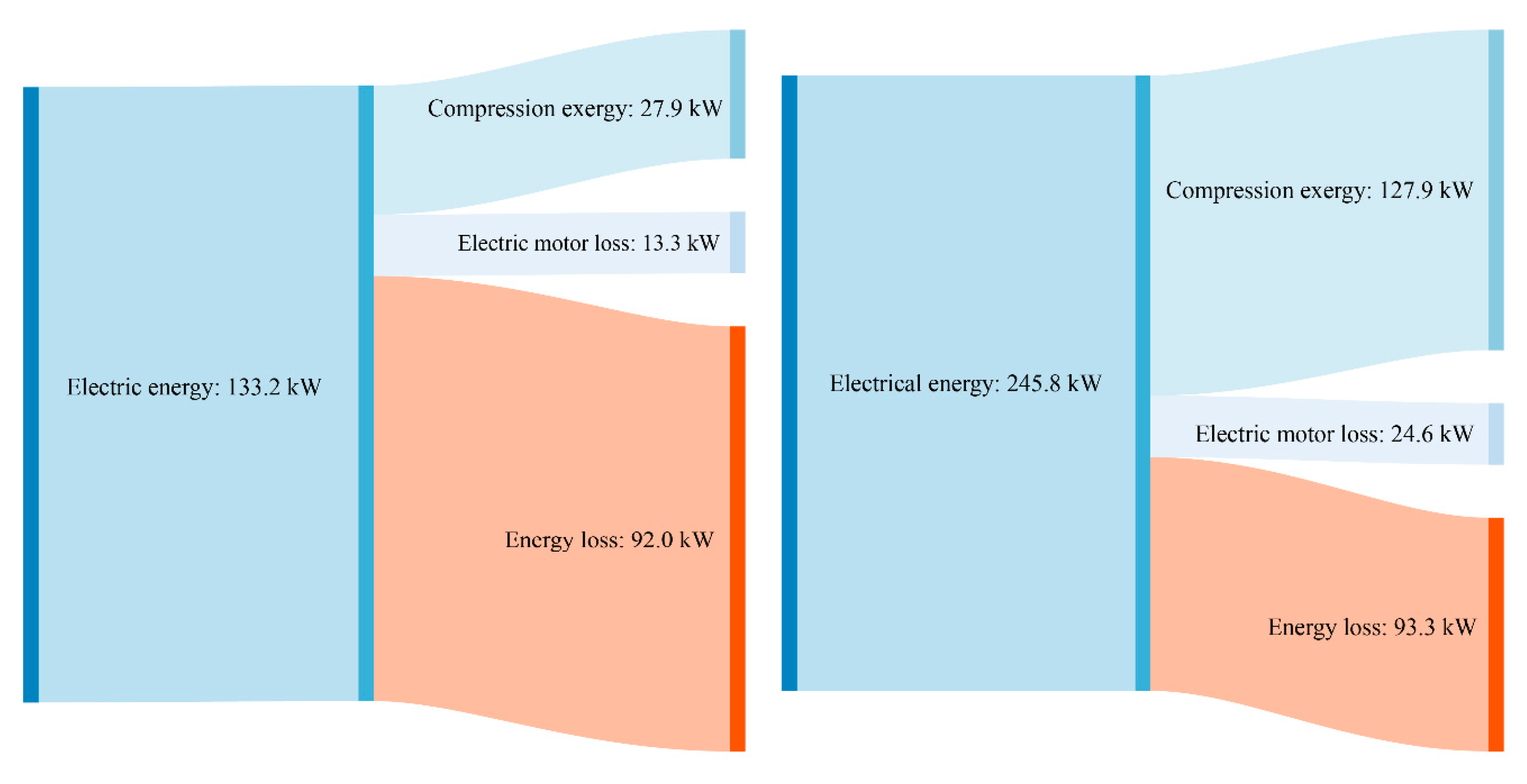 Applsci 10 03373 g006