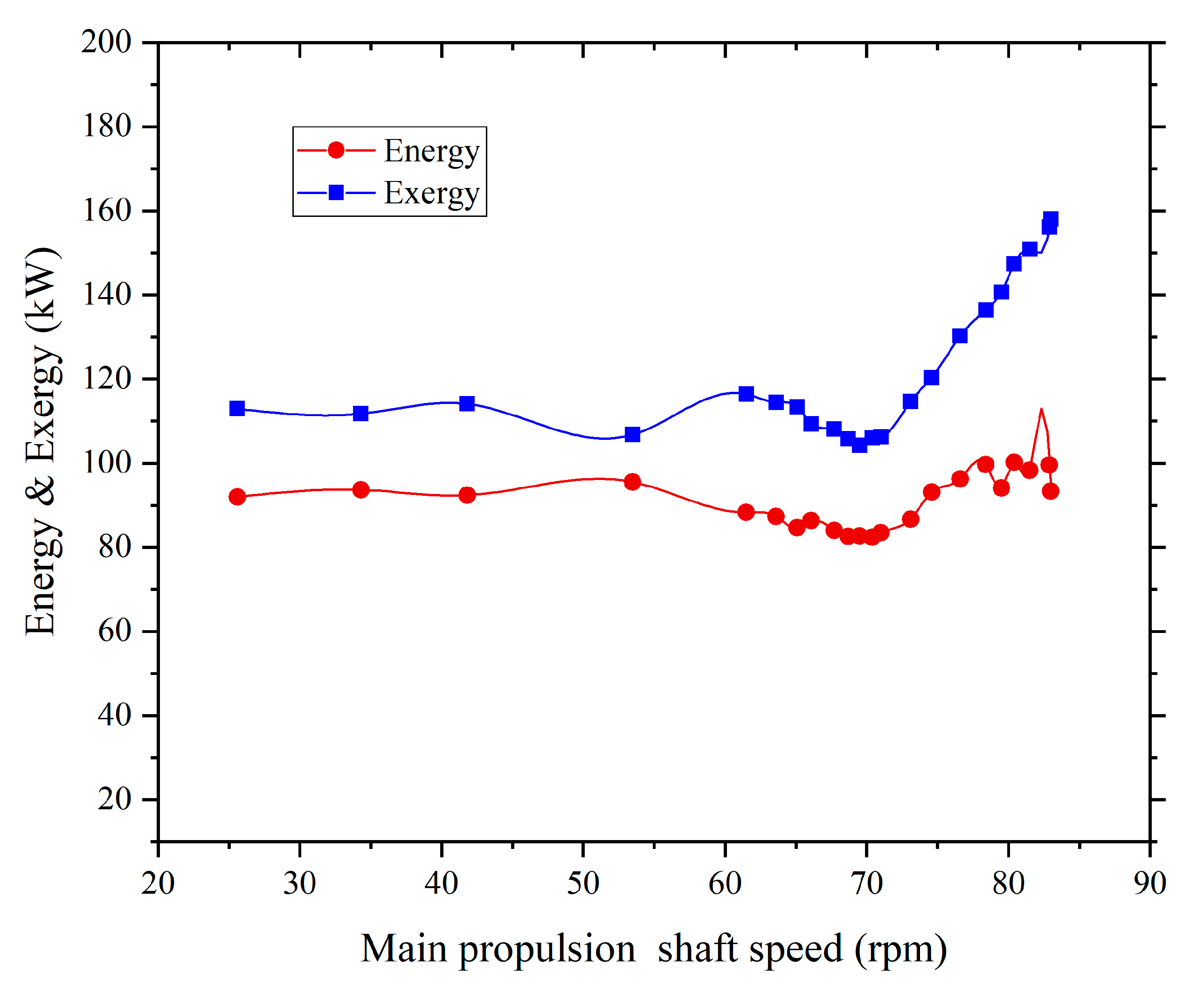 Applsci 10 03373 g007
