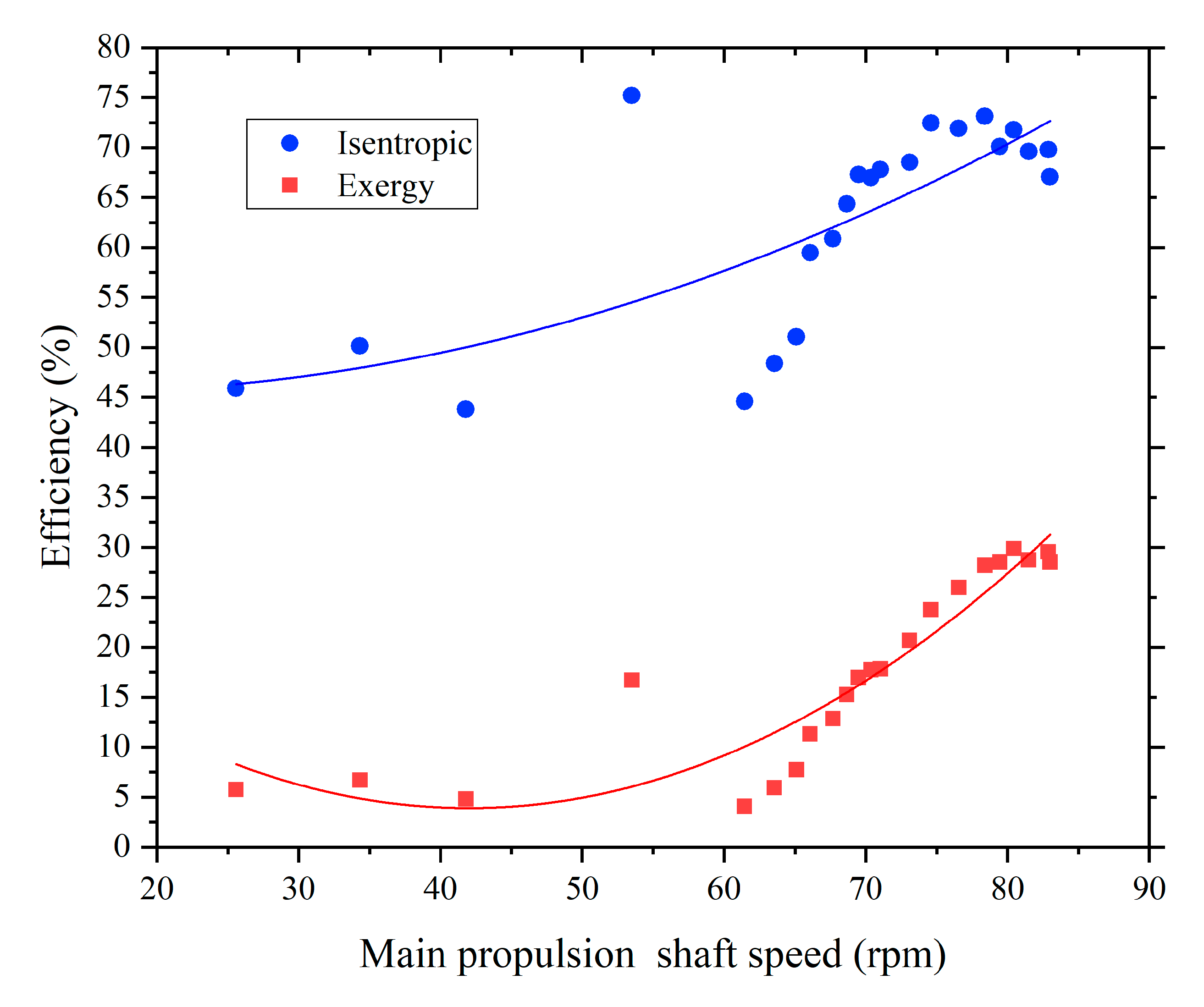 Applsci 10 03373 g009