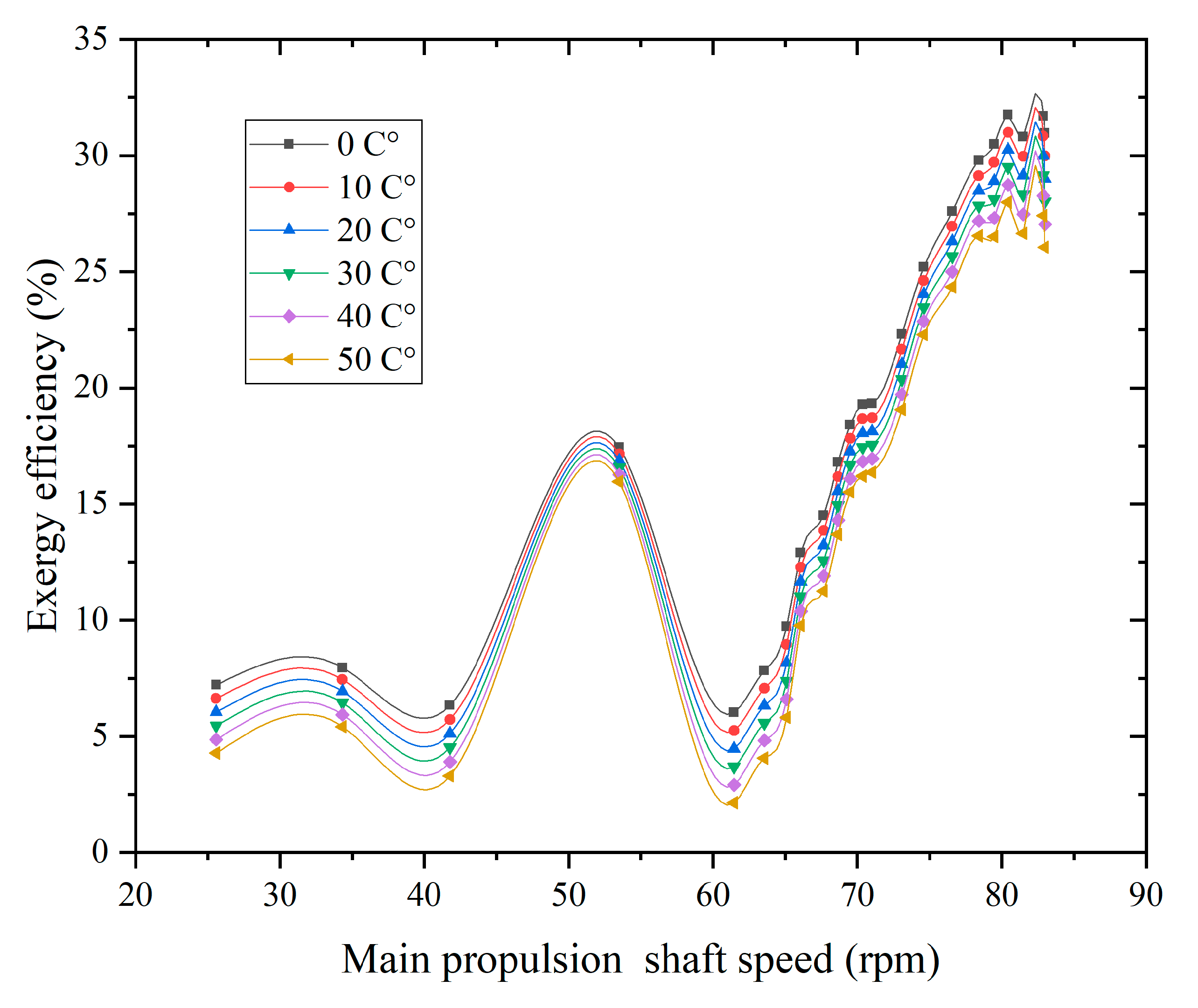 Applsci 10 03373 g010
