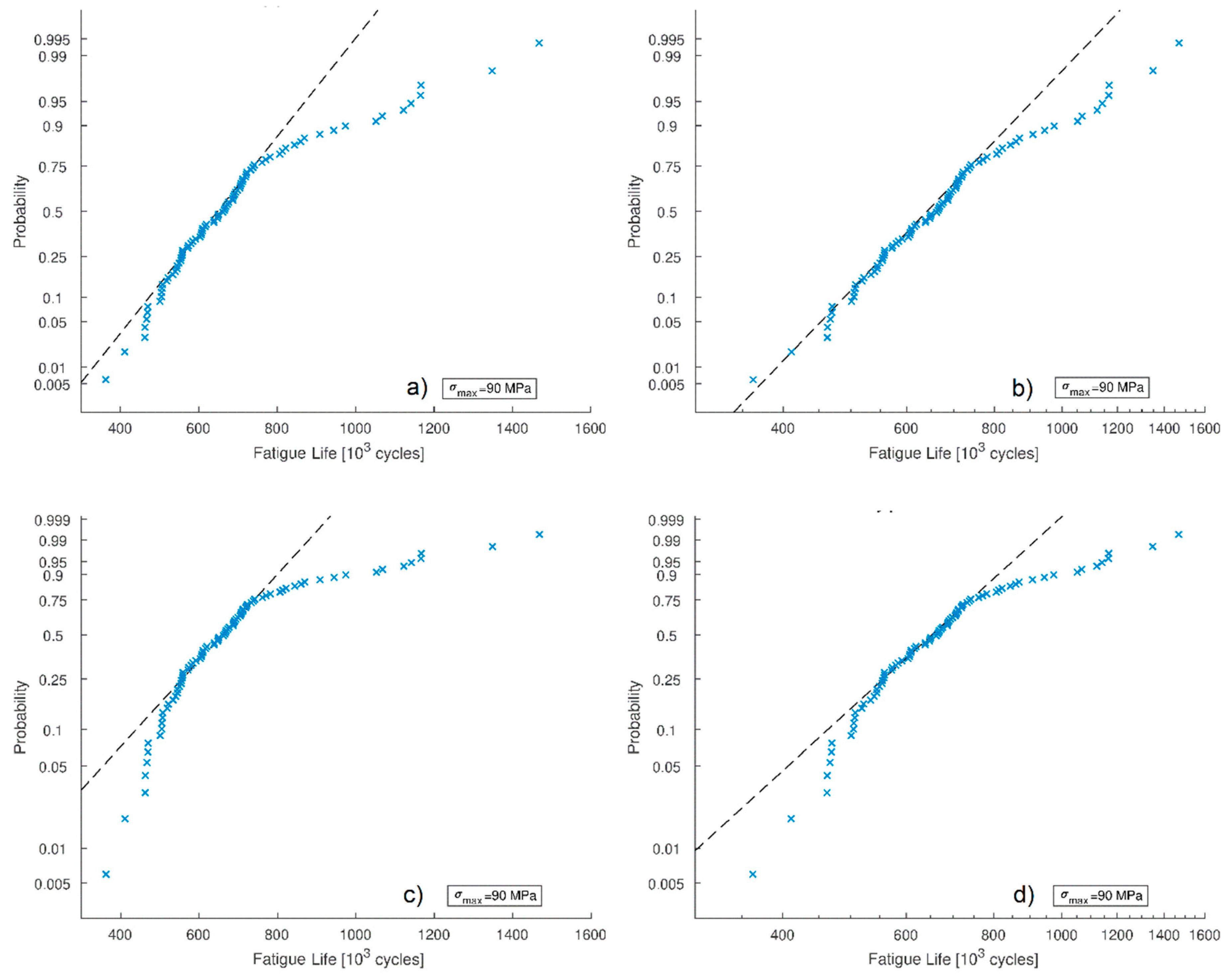 Applsci 10 03379 g008