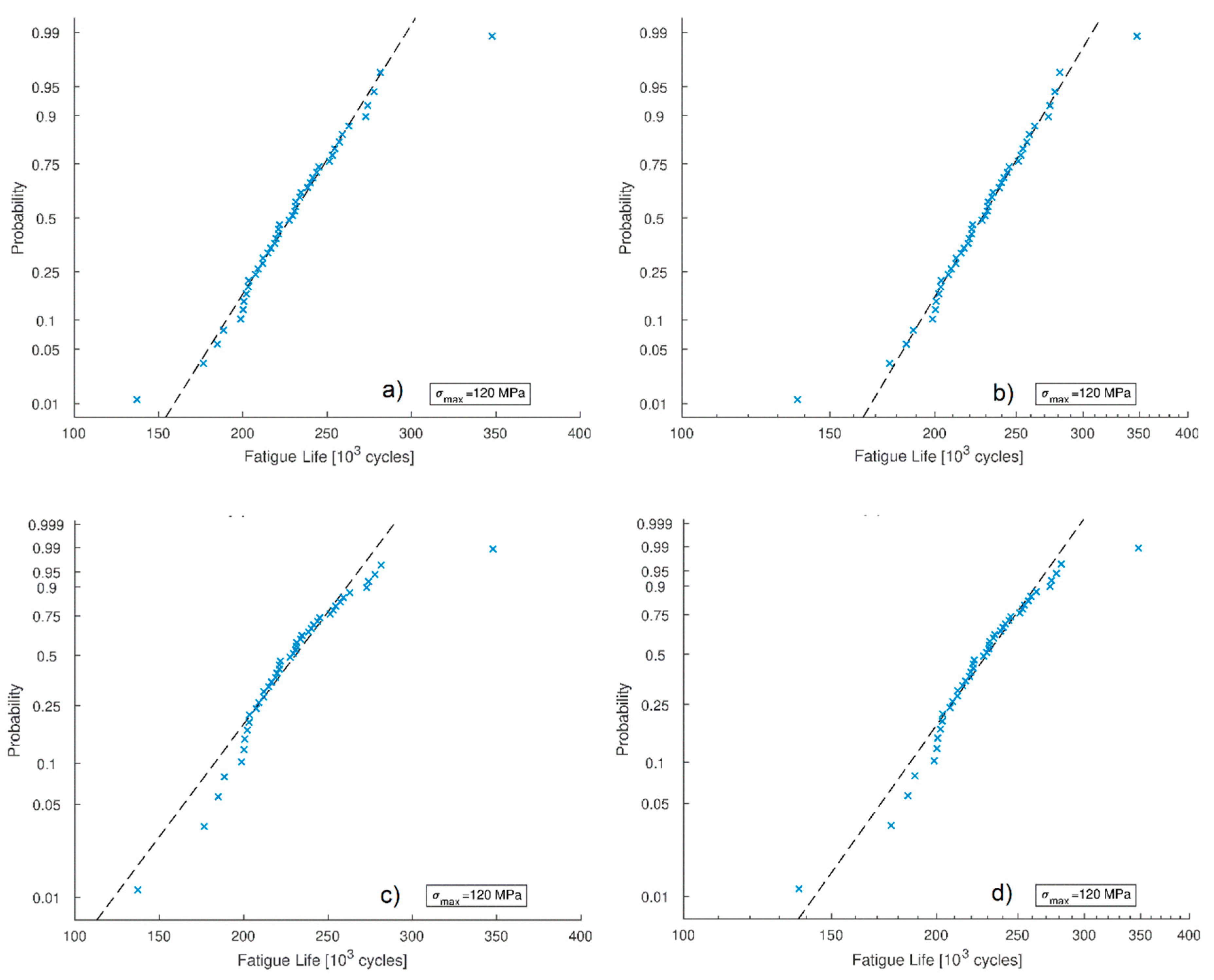 Applsci 10 03379 g009