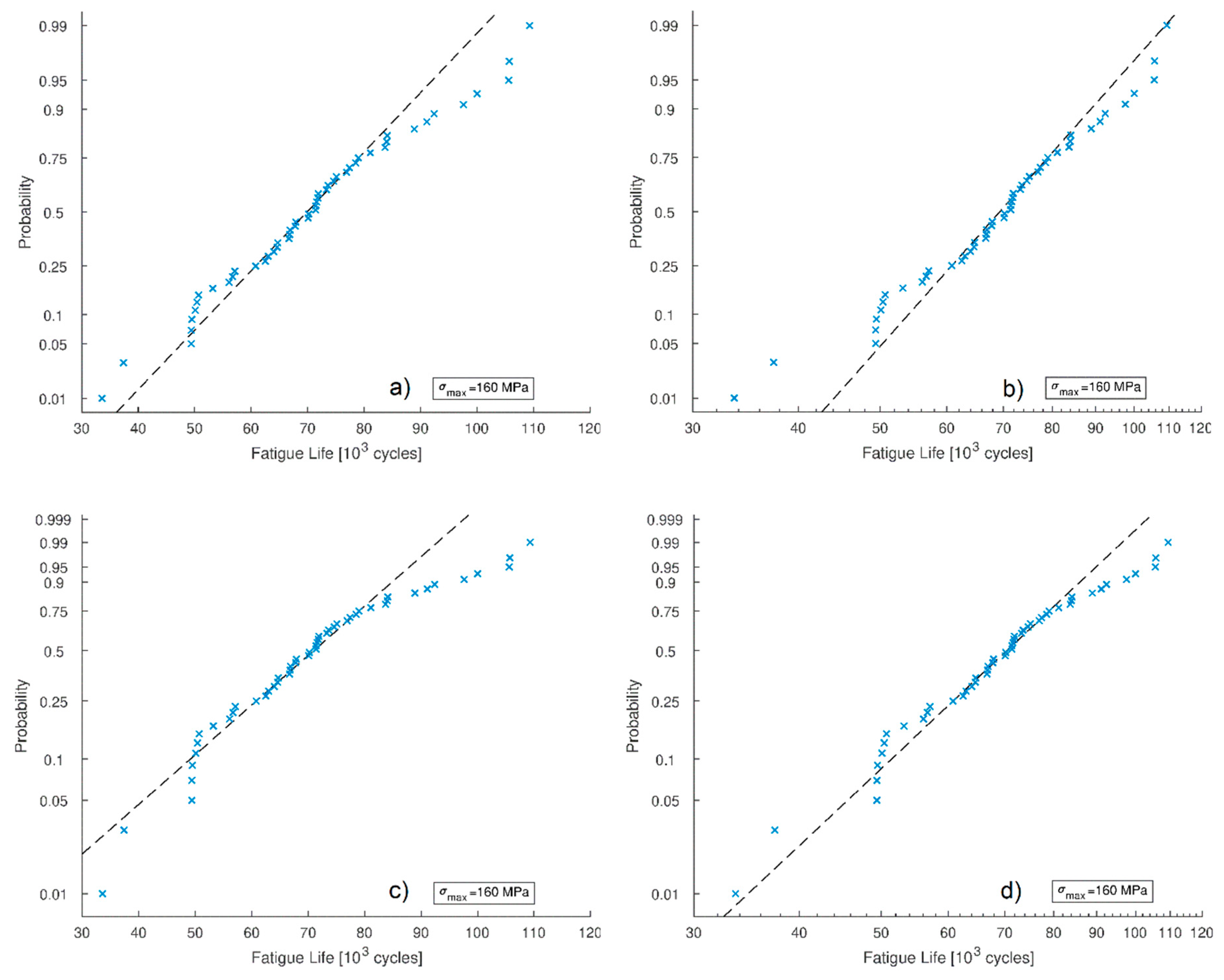 Applsci 10 03379 g010