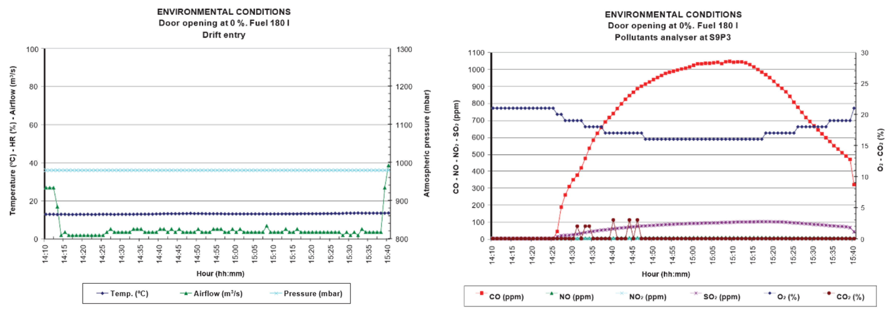Applsci 10 03380 g005
