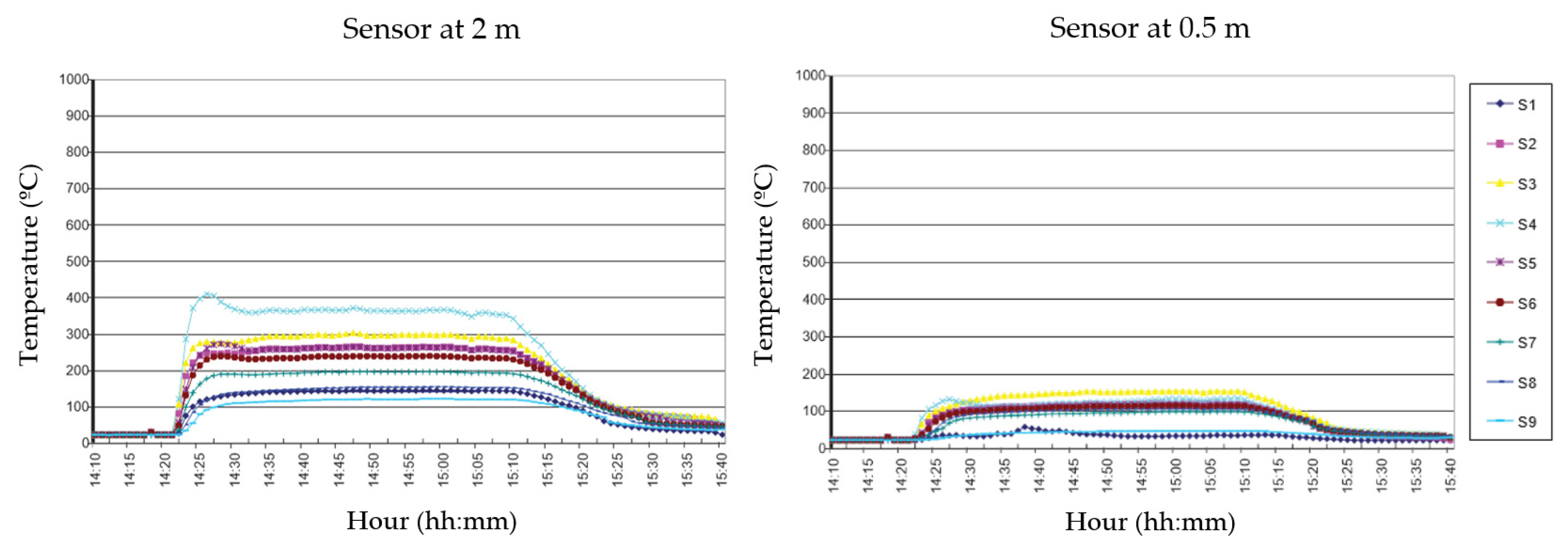 Applsci 10 03380 g010