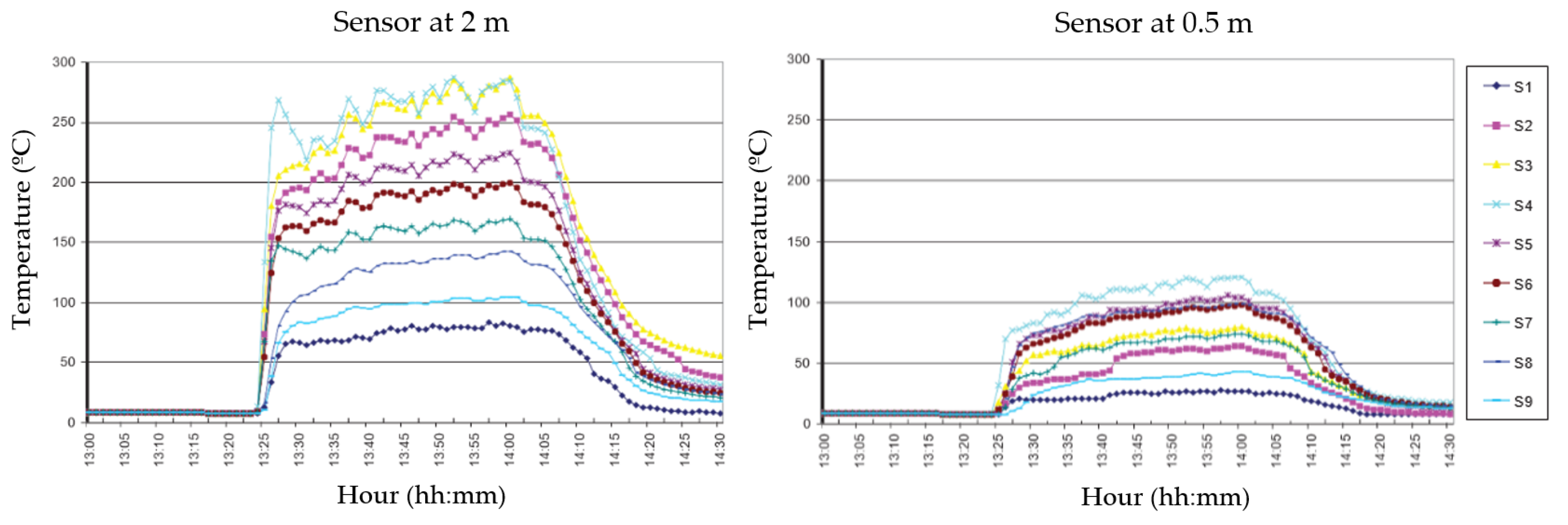 Applsci 10 03380 g012