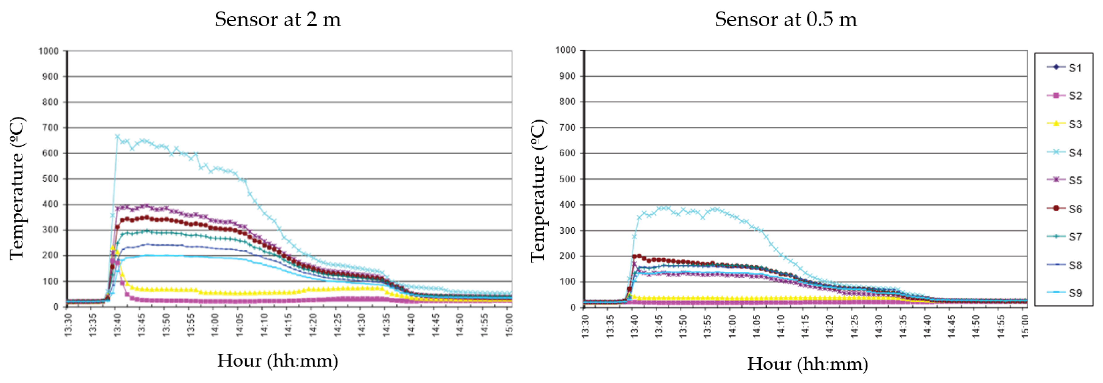 Applsci 10 03380 g014