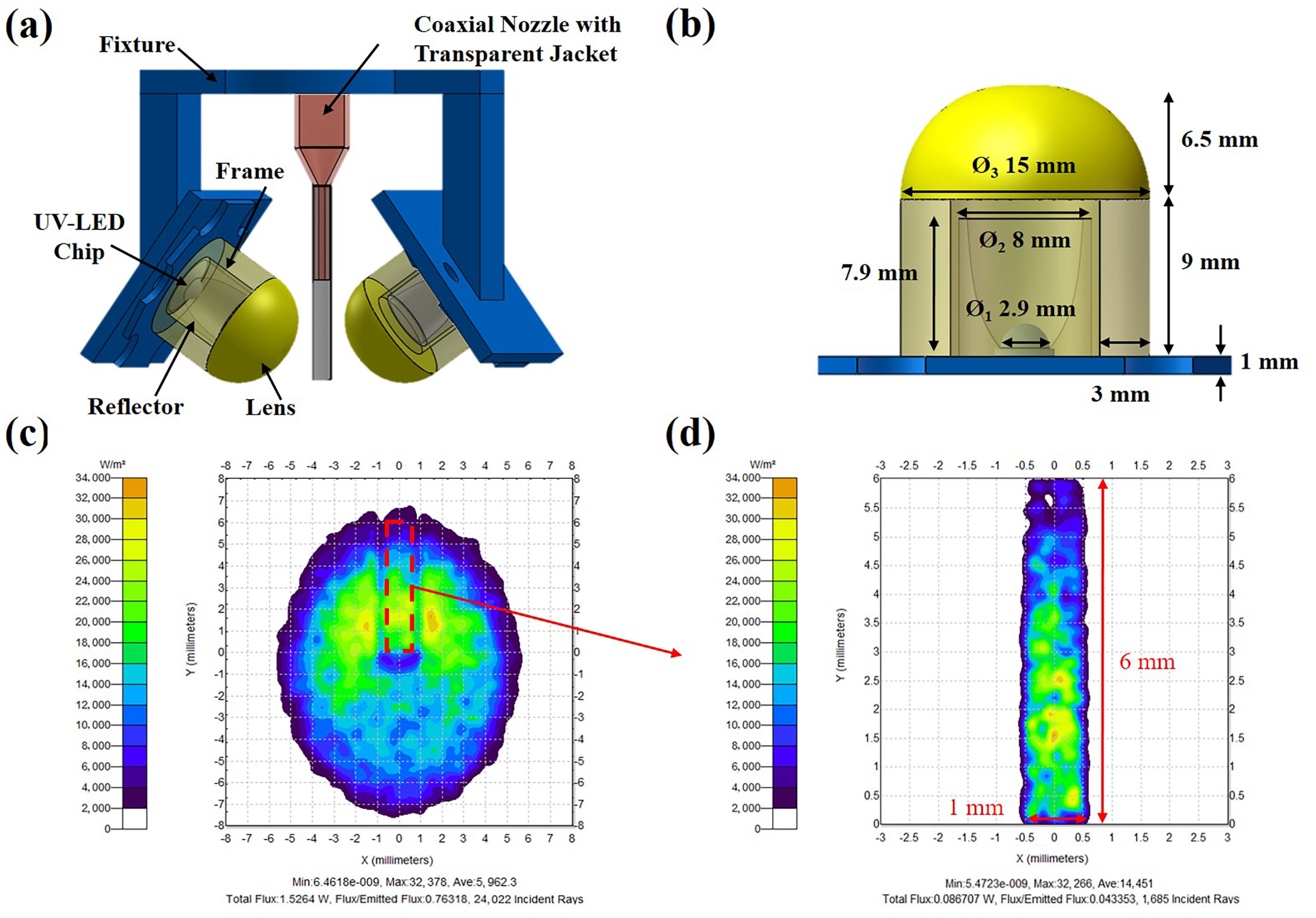 Applsci 10 03384 g002 Applsci 10 03384 g002