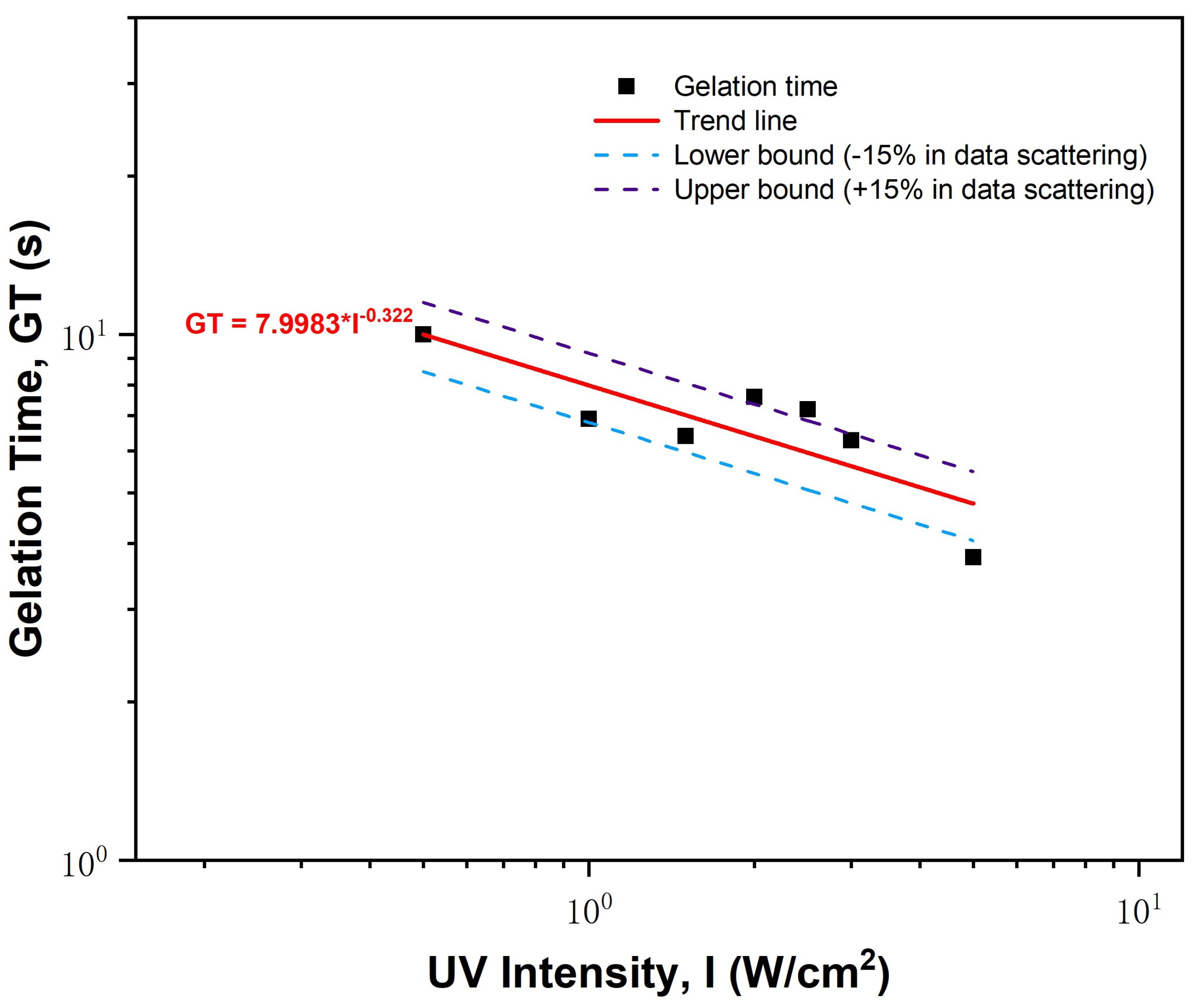 Applsci 10 03384 g005 Applsci 10 03384 g005