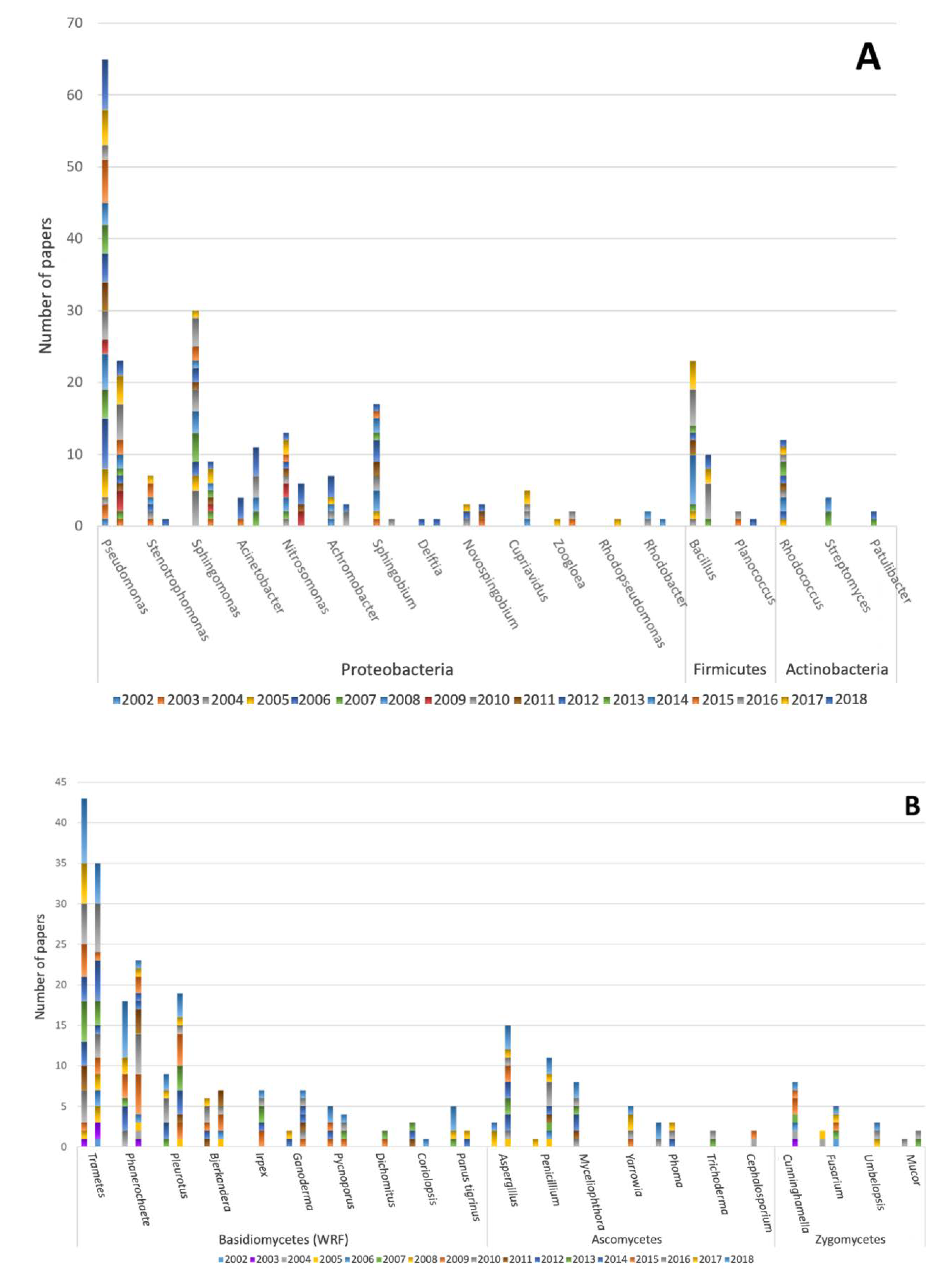 Applsci 10 03391 g003a
