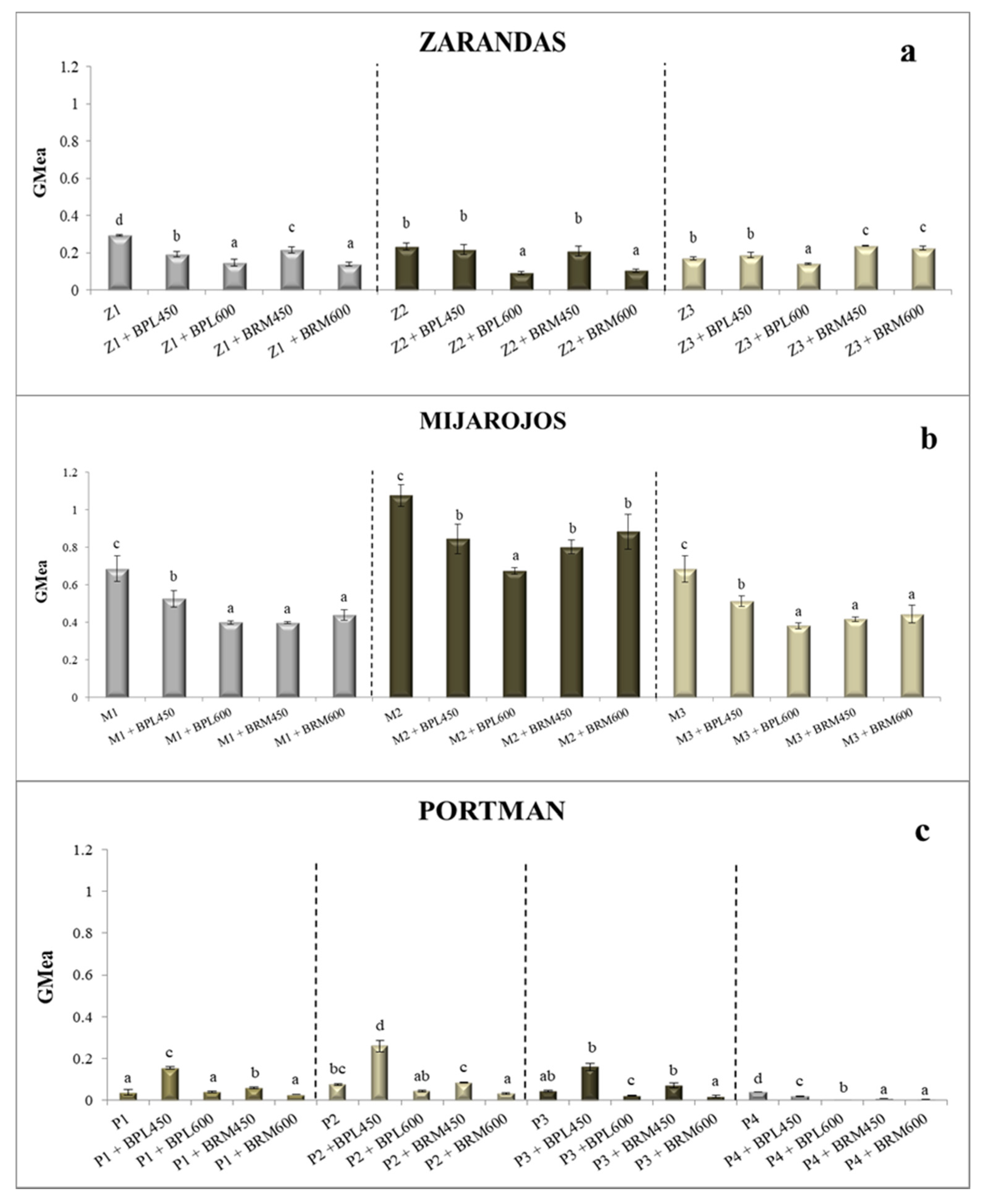 Applsci 10 03393 g004