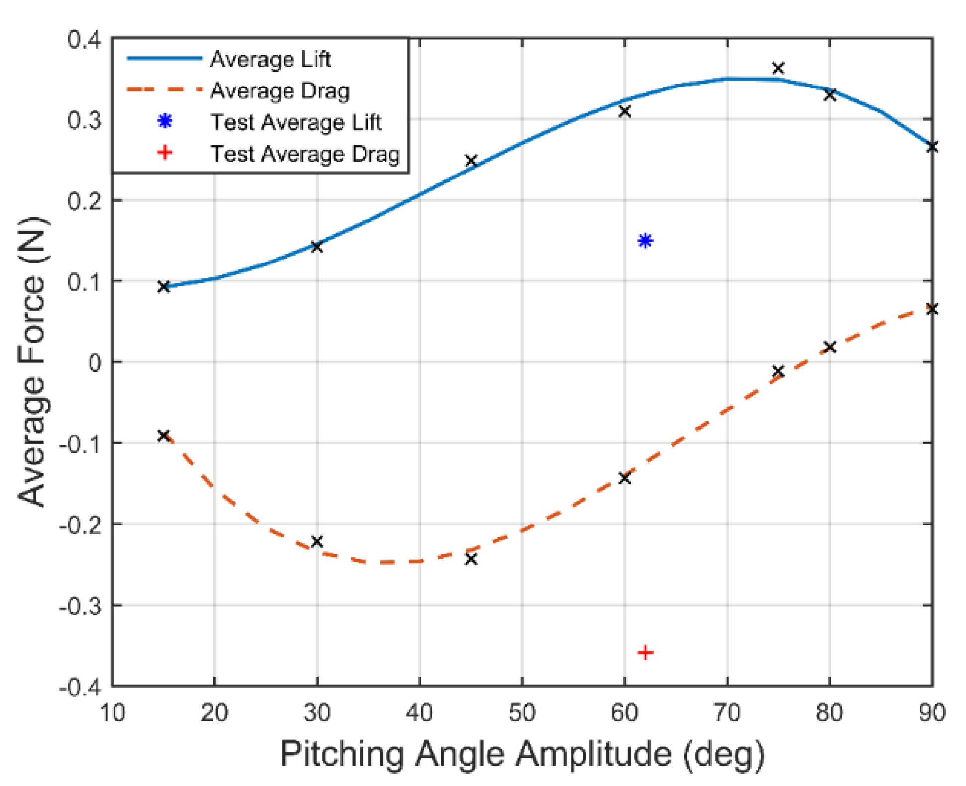 Applsci 10 03404 g017 Applsci 10 03404 g017