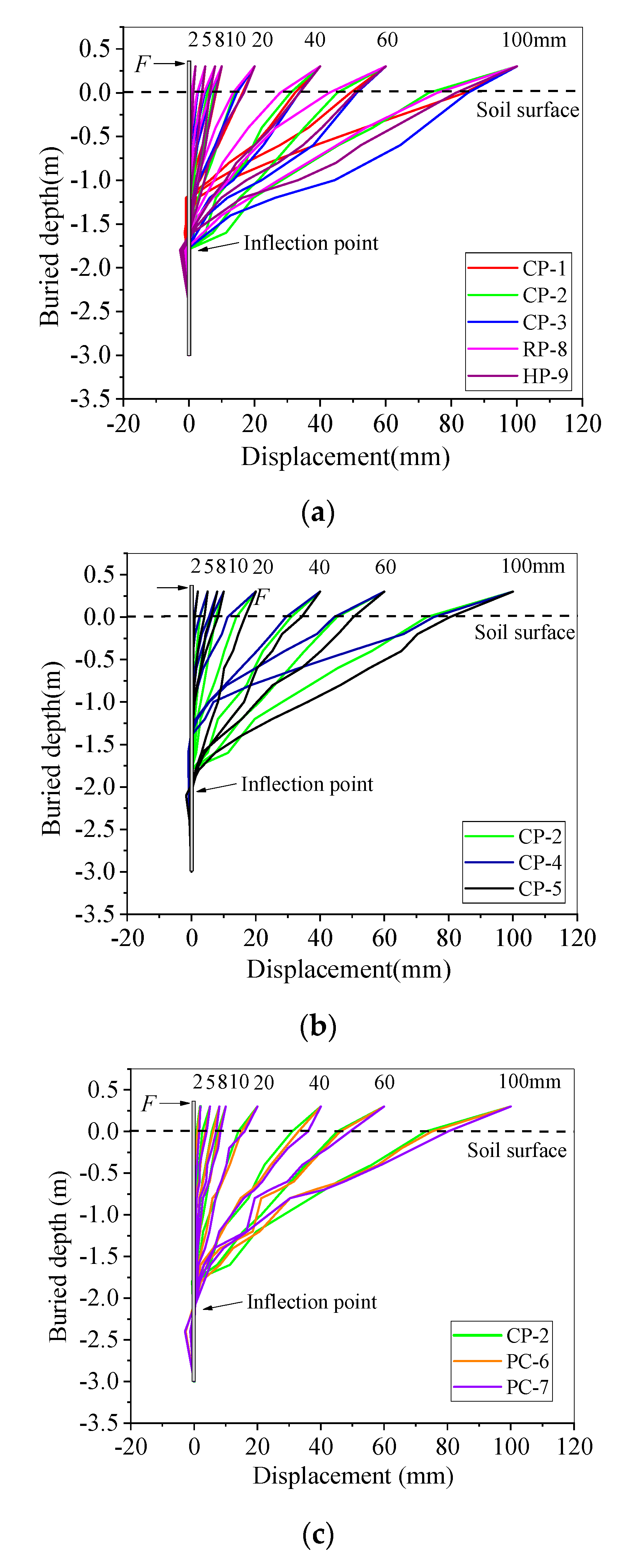 Applsci 10 03406 g009