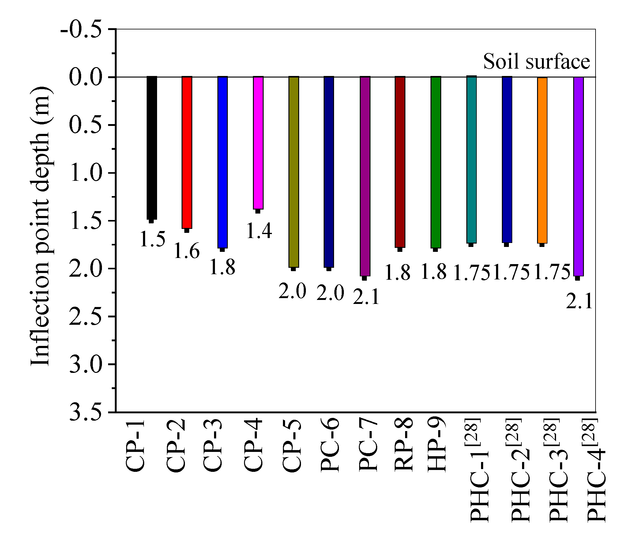 Applsci 10 03406 g010