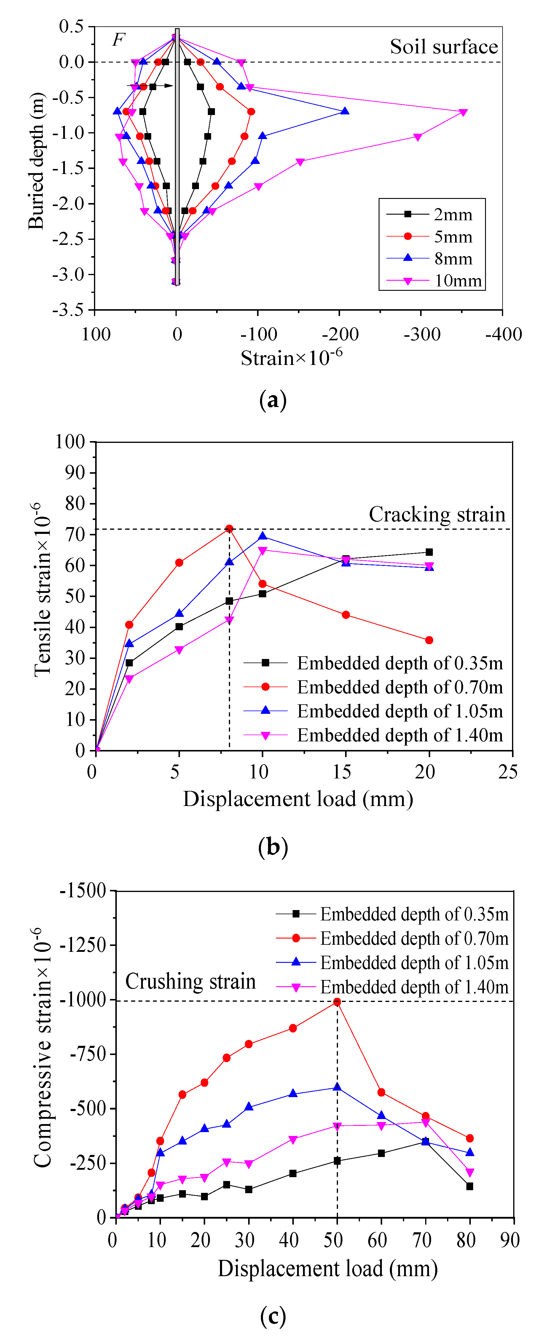 Applsci 10 03406 g011