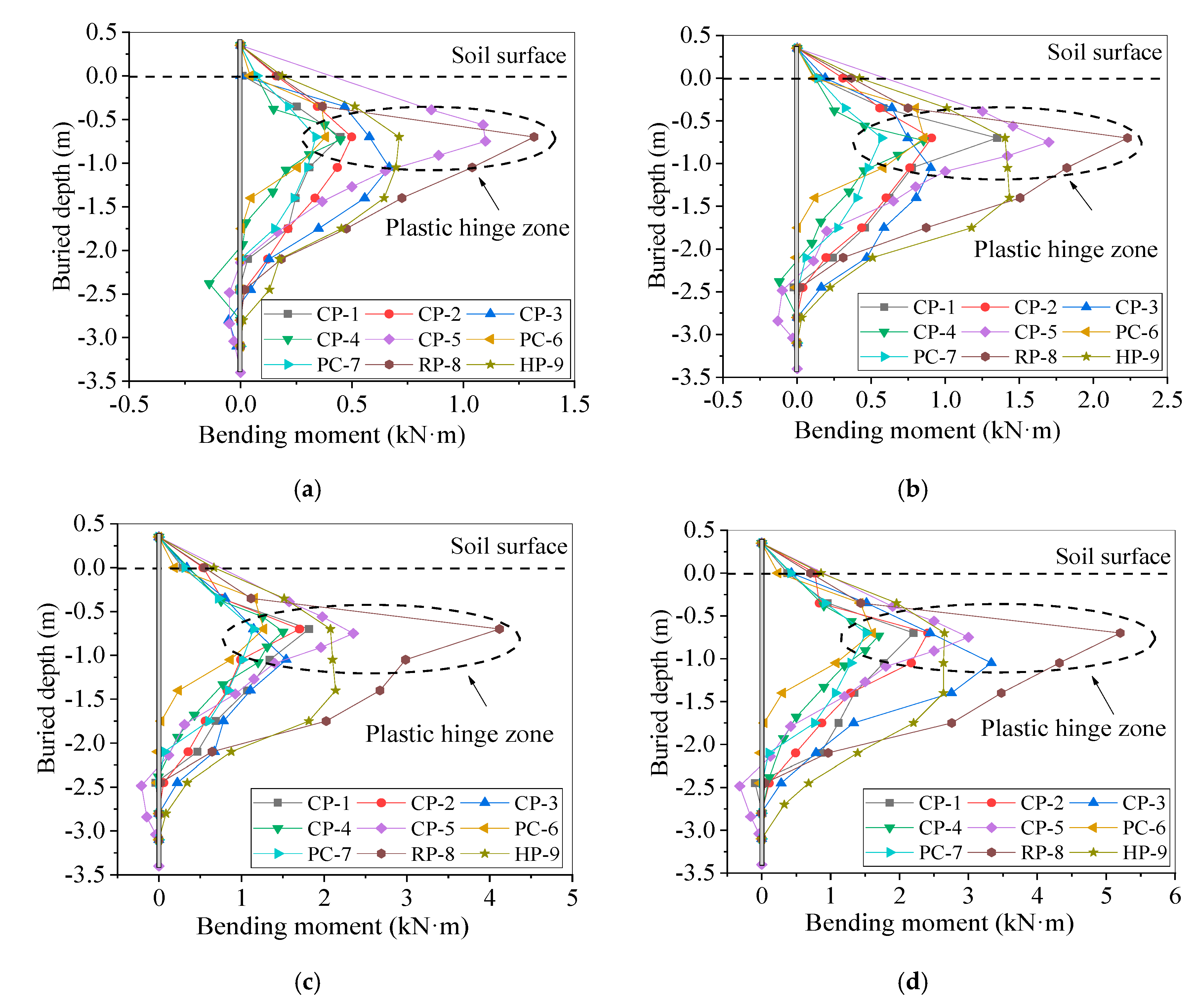 Applsci 10 03406 g015