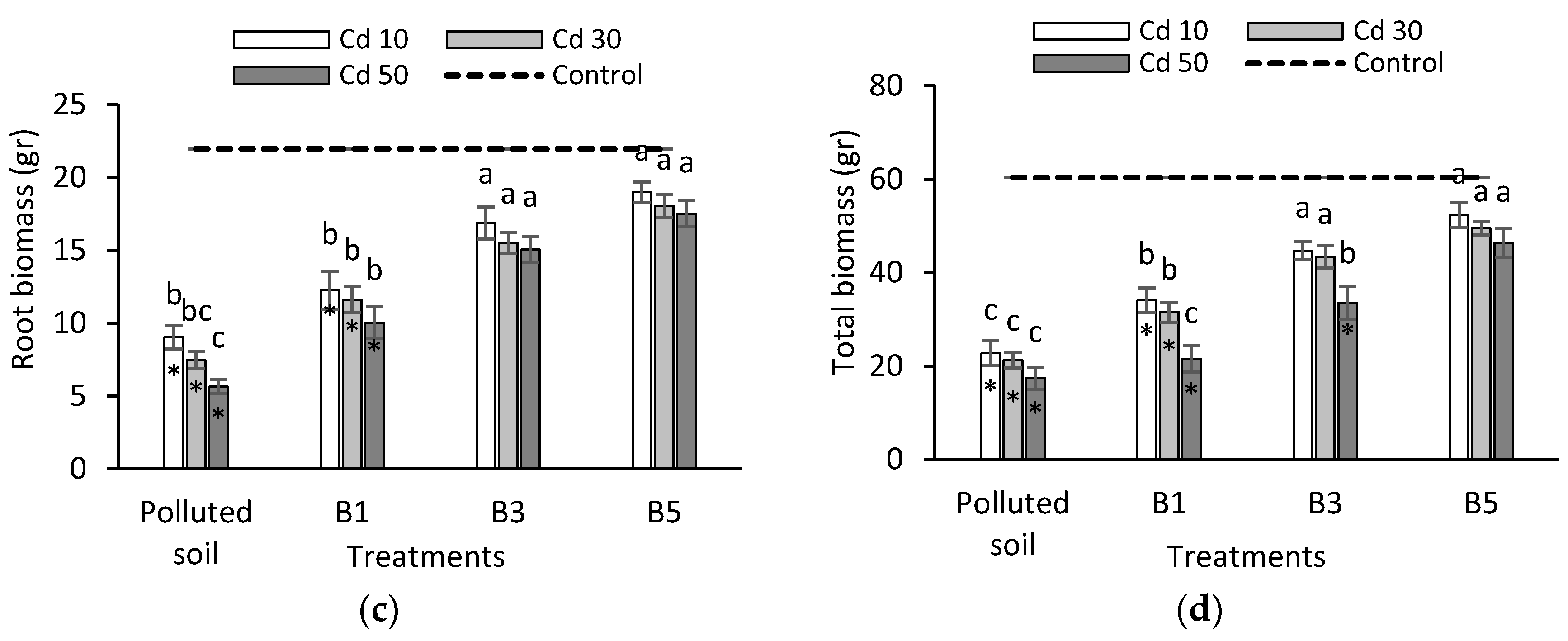 Applsci 10 03410 g003b Applsci 10 03410 g003b