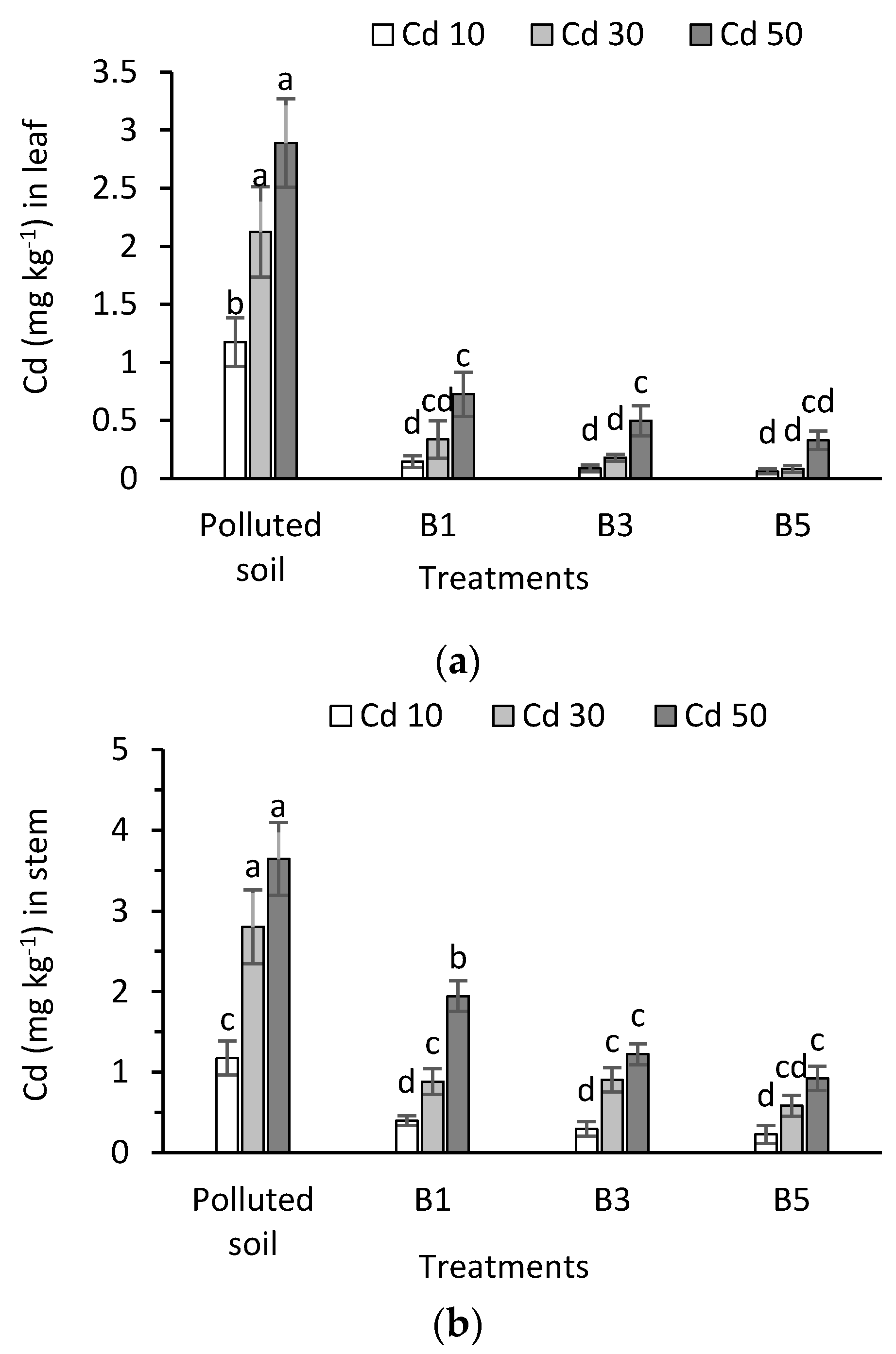 Applsci 10 03410 g005a Applsci 10 03410 g005a
