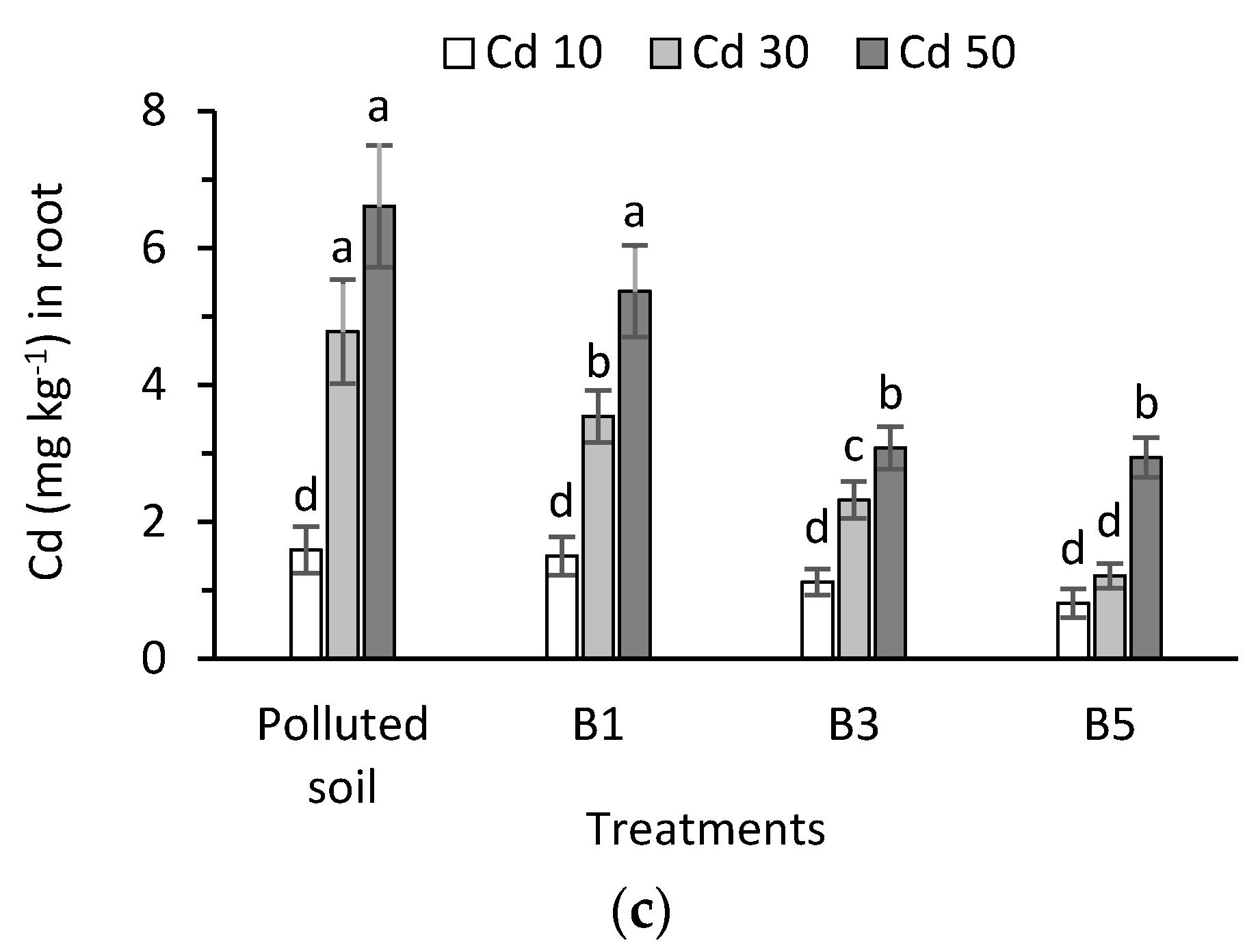 Applsci 10 03410 g005b Applsci 10 03410 g005b