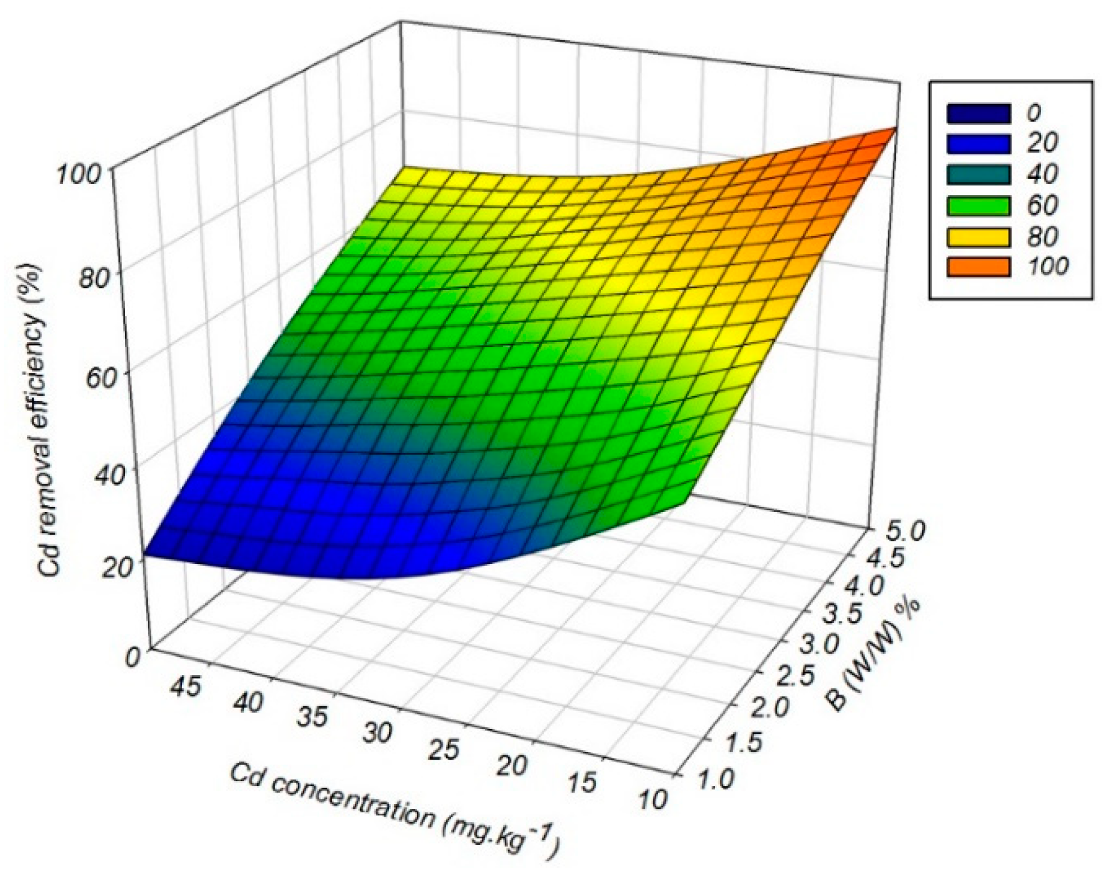 Applsci 10 03410 g007 Applsci 10 03410 g007