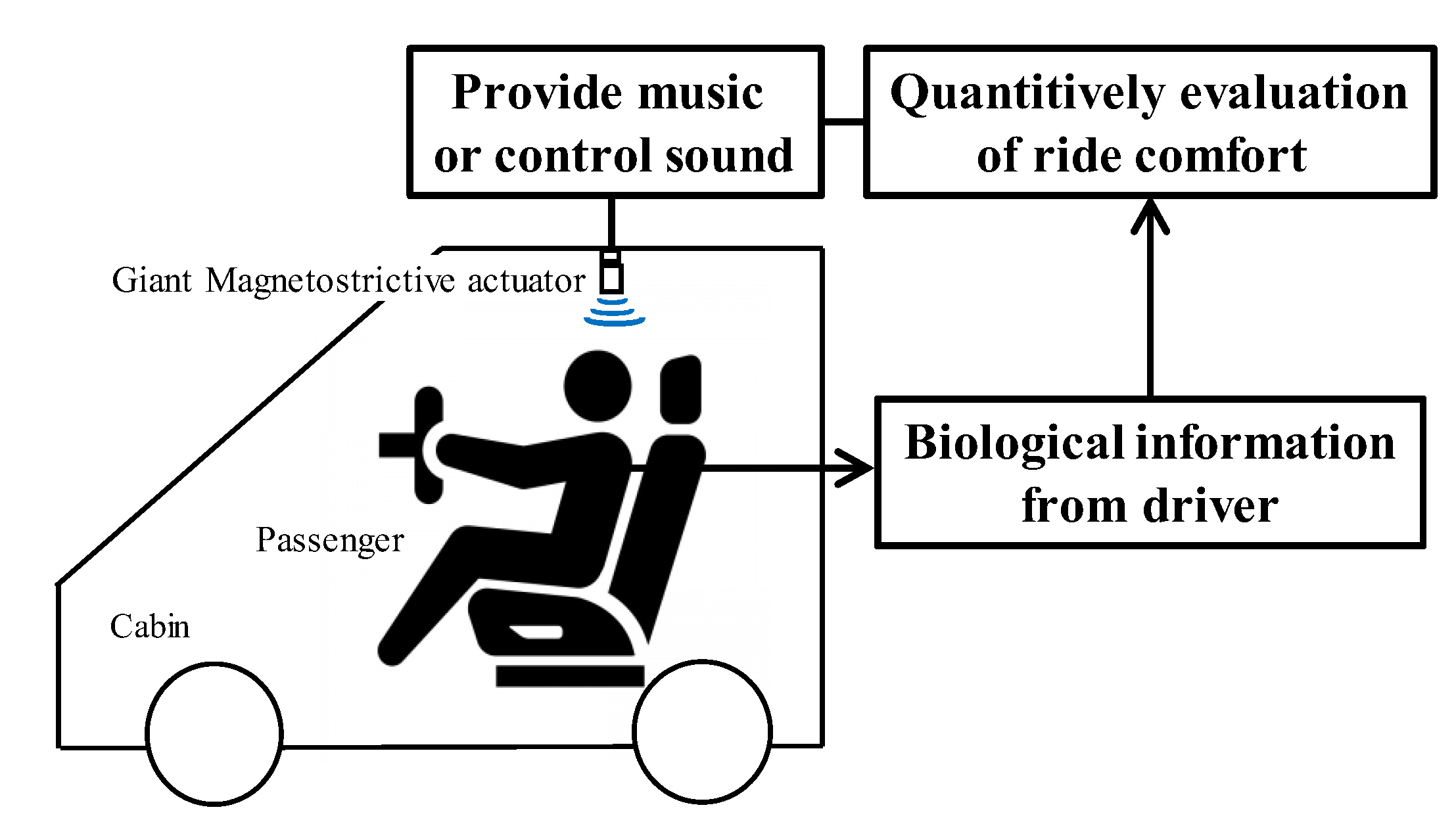 Applsci 10 03412 g003
