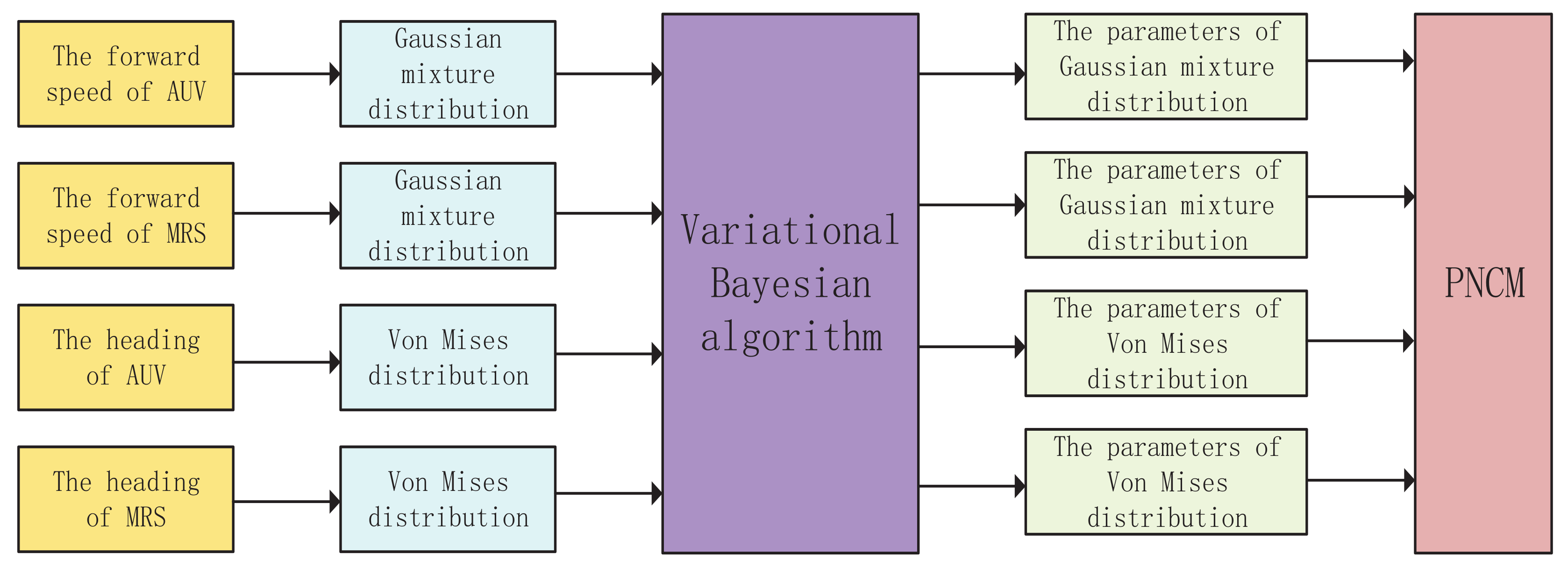 Applsci 10 03413 g005