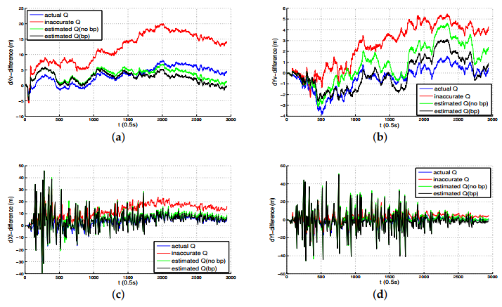 Applsci 10 03413 g007