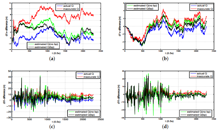 Applsci 10 03413 g010