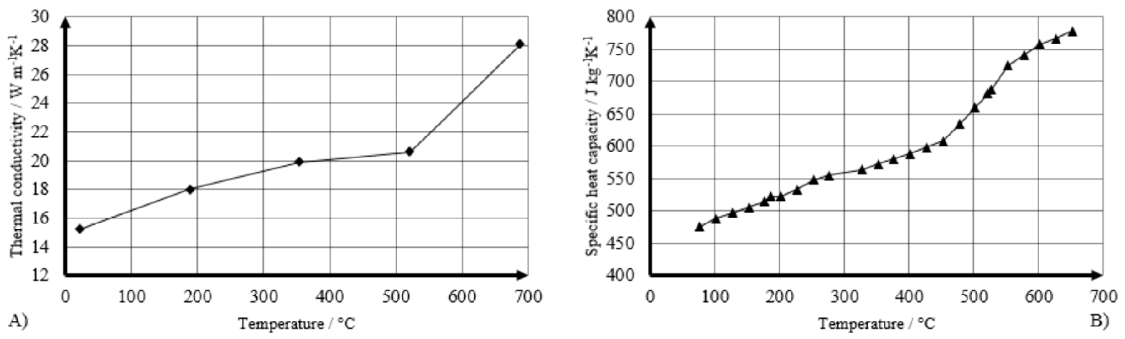 Applsci 10 03414 g002 Applsci 10 03414 g002