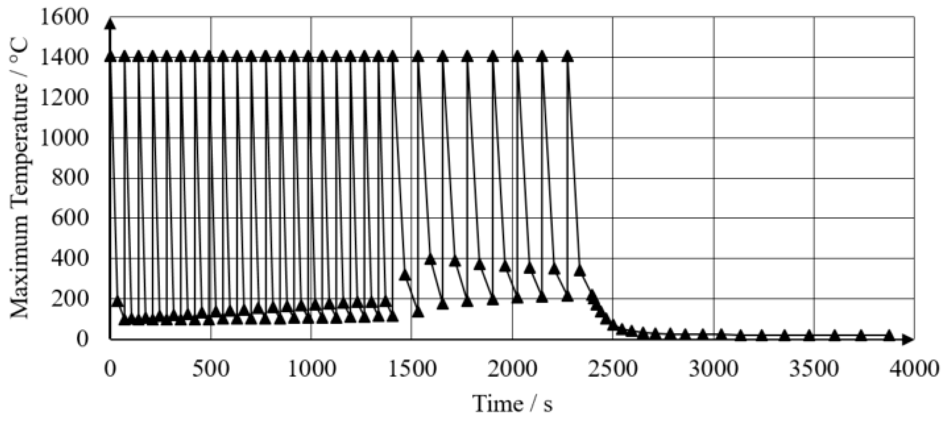Applsci 10 03414 g006 Applsci 10 03414 g006
