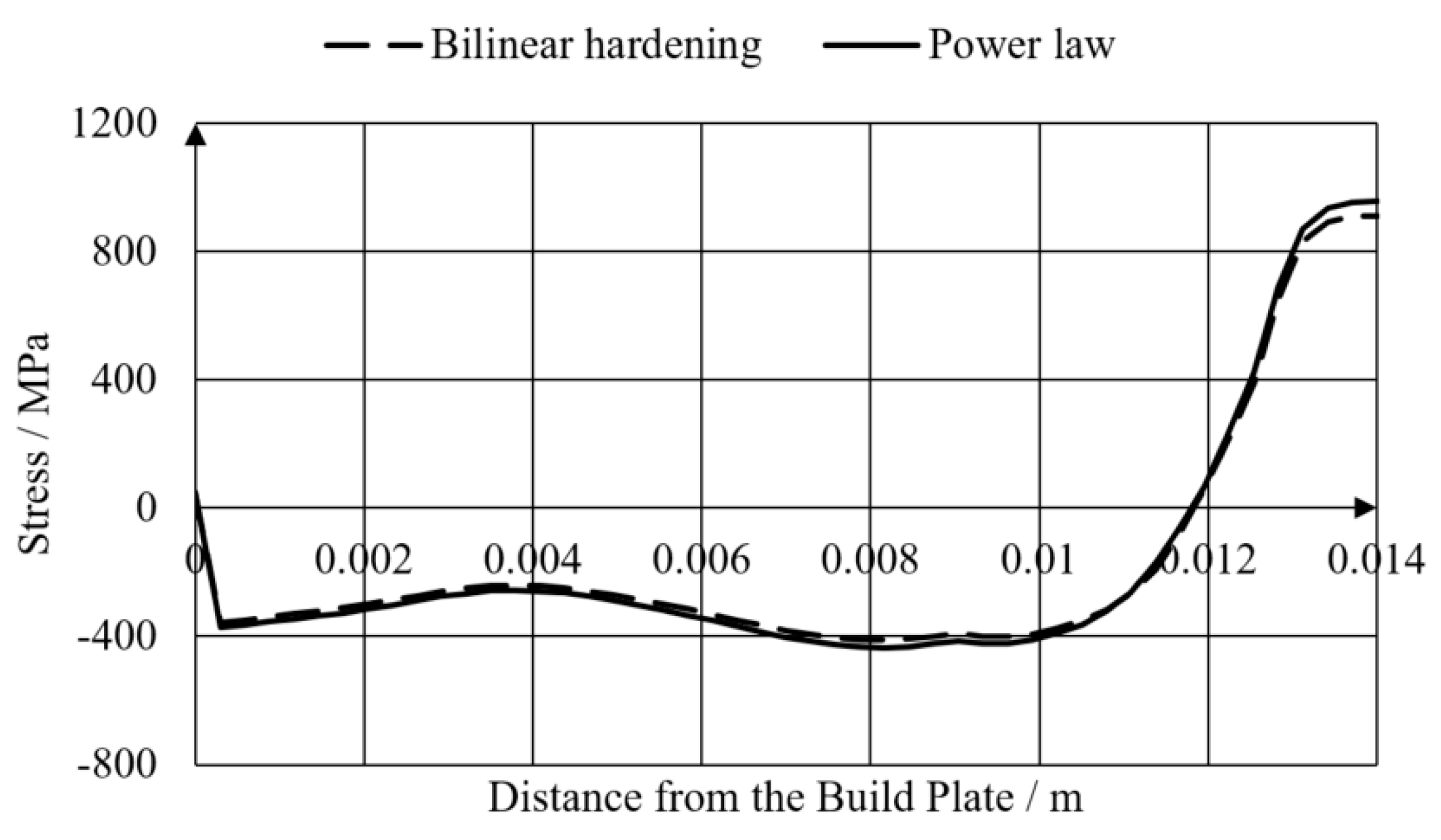 Applsci 10 03414 g012 Applsci 10 03414 g012