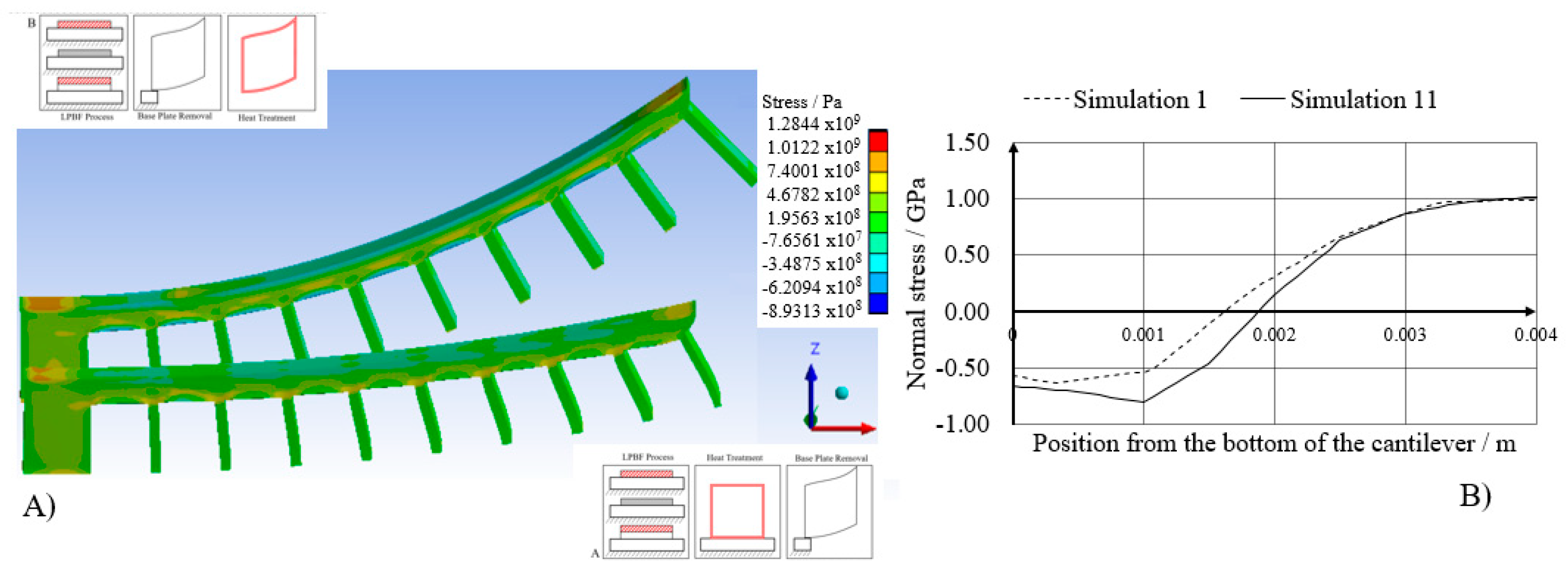 Applsci 10 03414 g014 Applsci 10 03414 g014