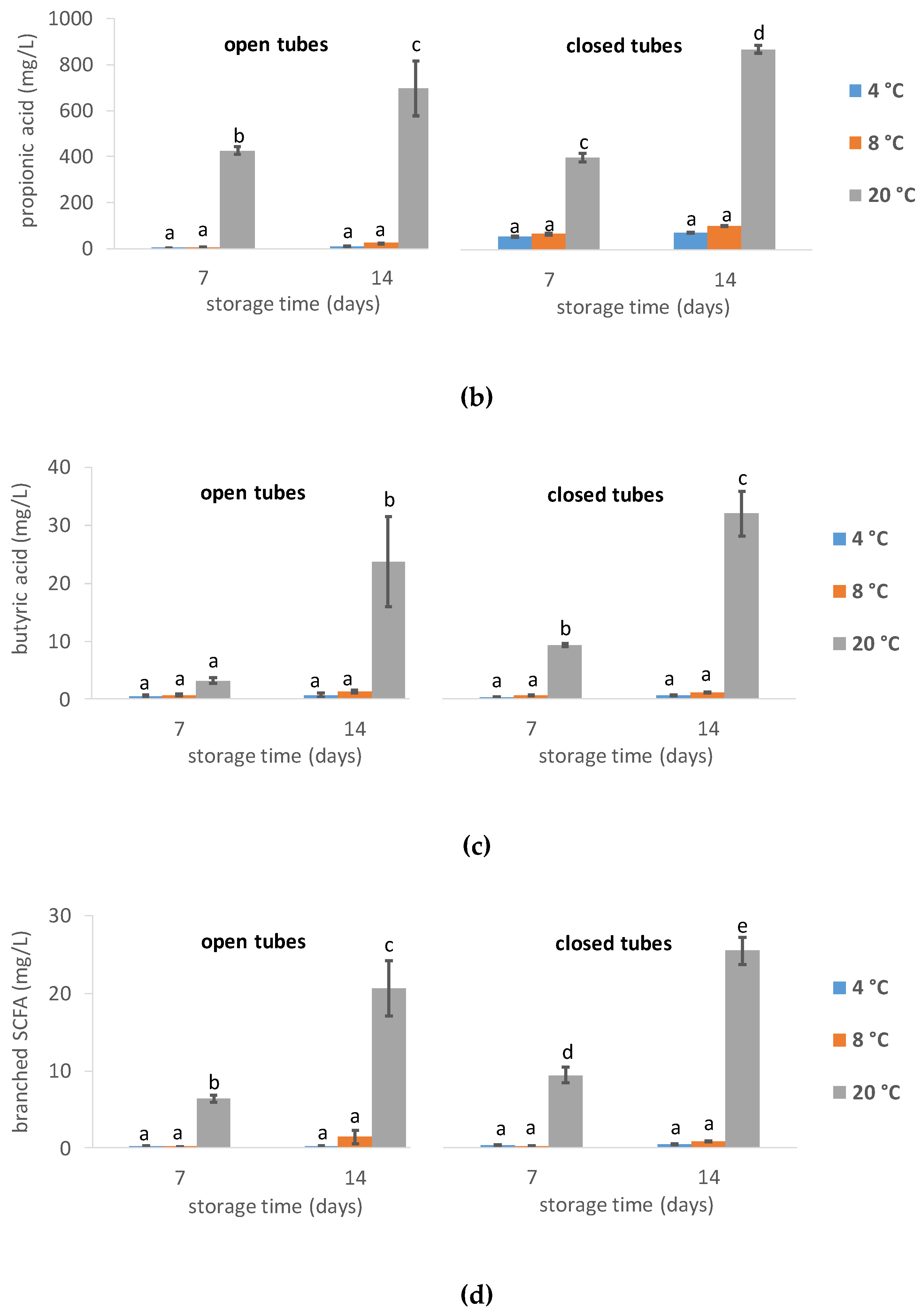 Applsci 10 03419 g004b Applsci 10 03419 g004b