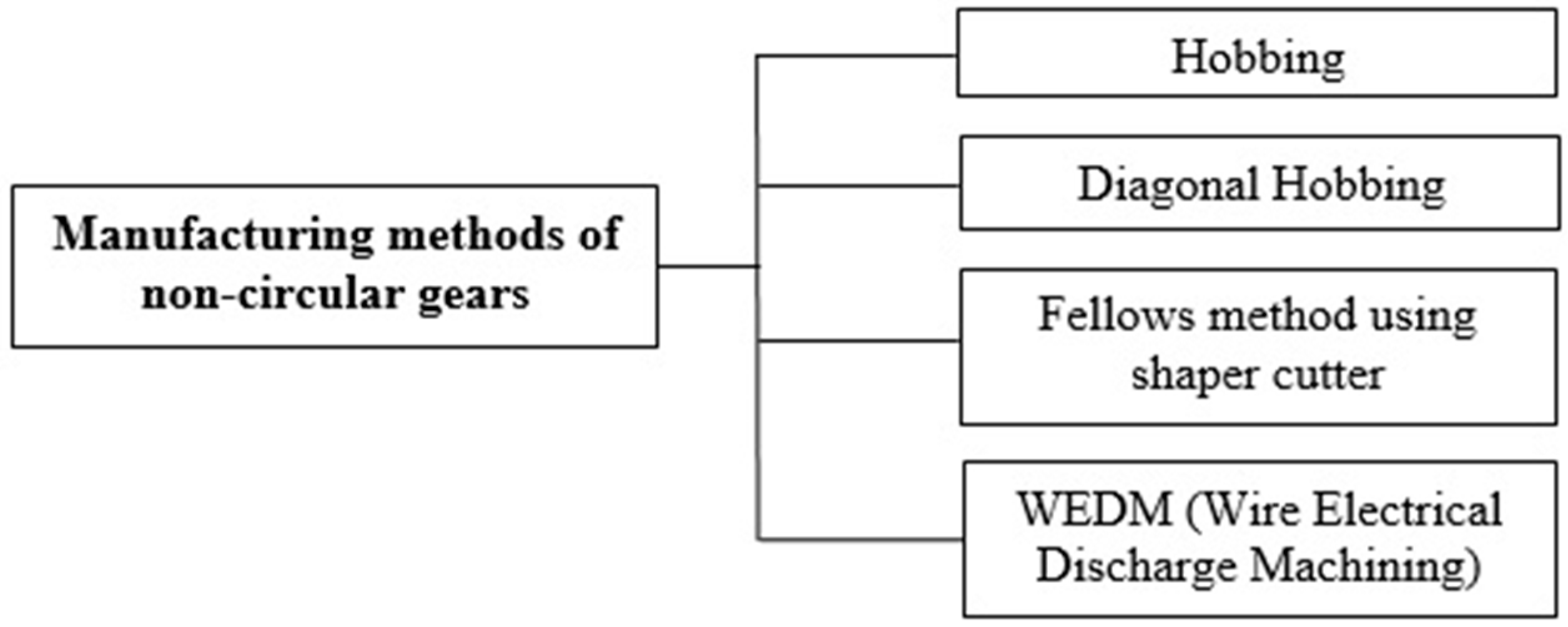 Applsci 10 03420 g005