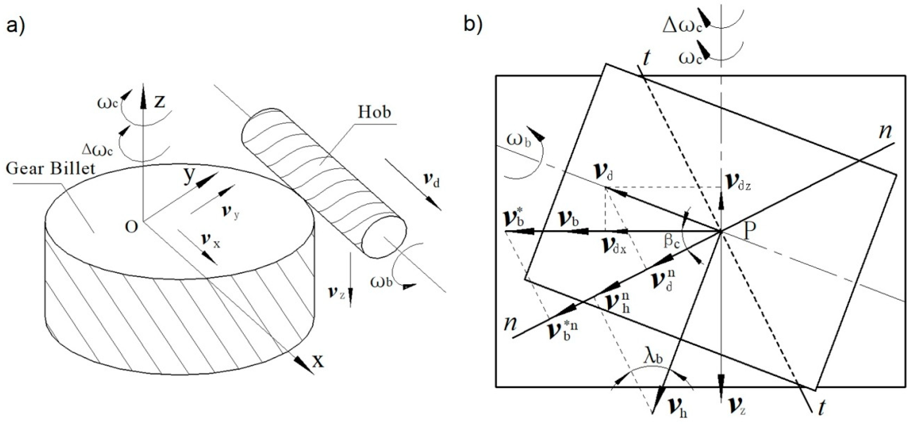 Applsci 10 03420 g006