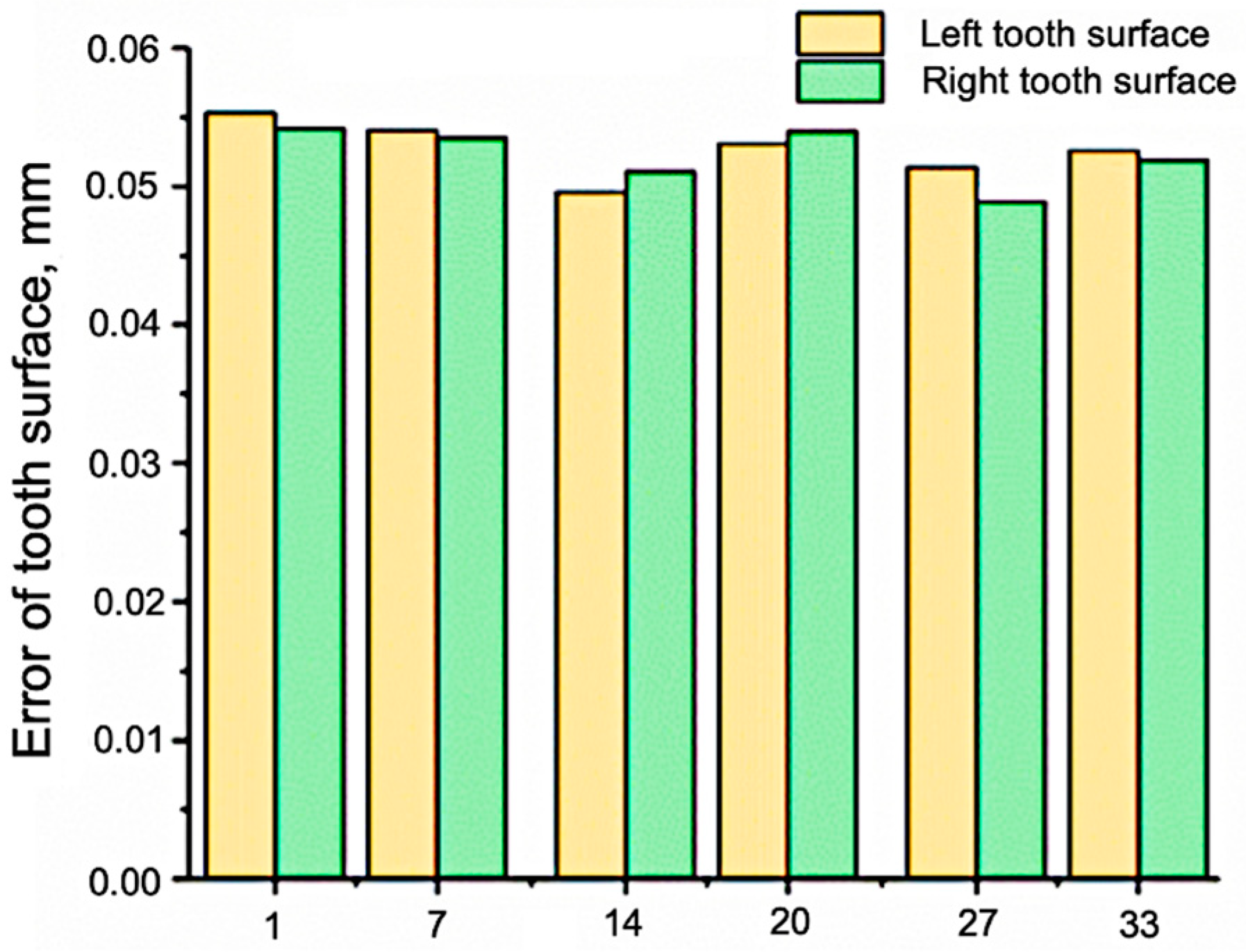 Applsci 10 03420 g018