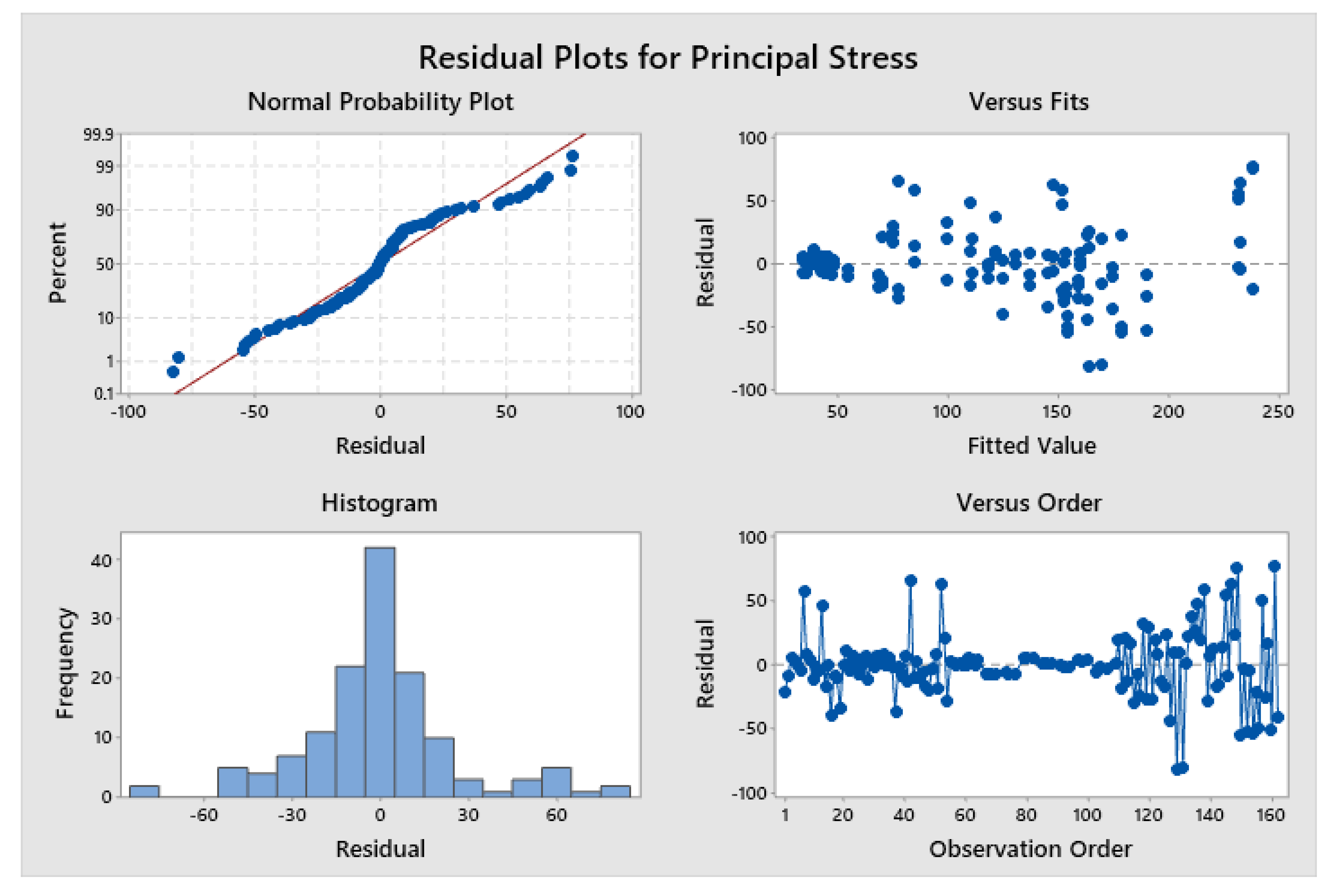 Applsci 10 03424 g007