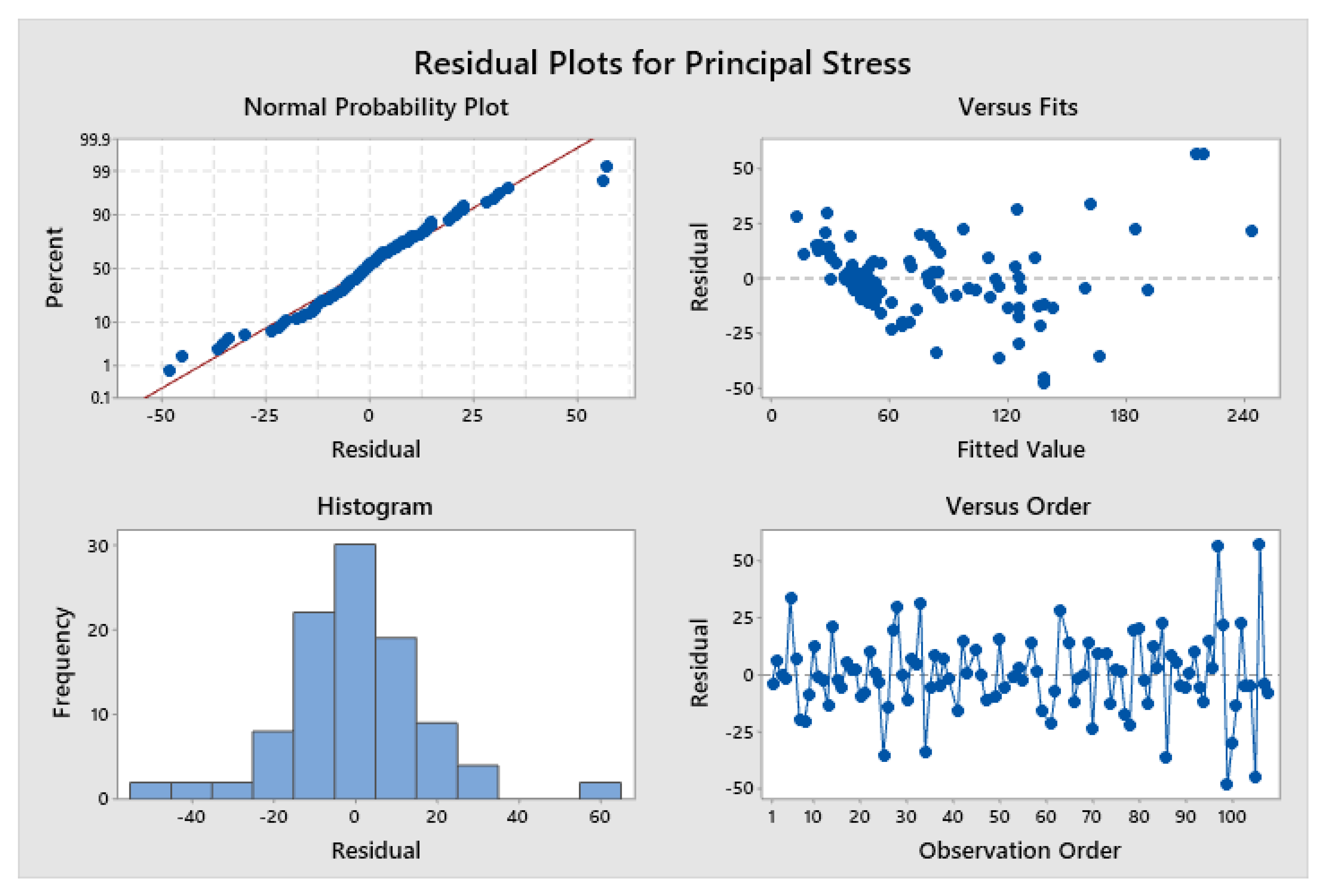 Applsci 10 03424 g009