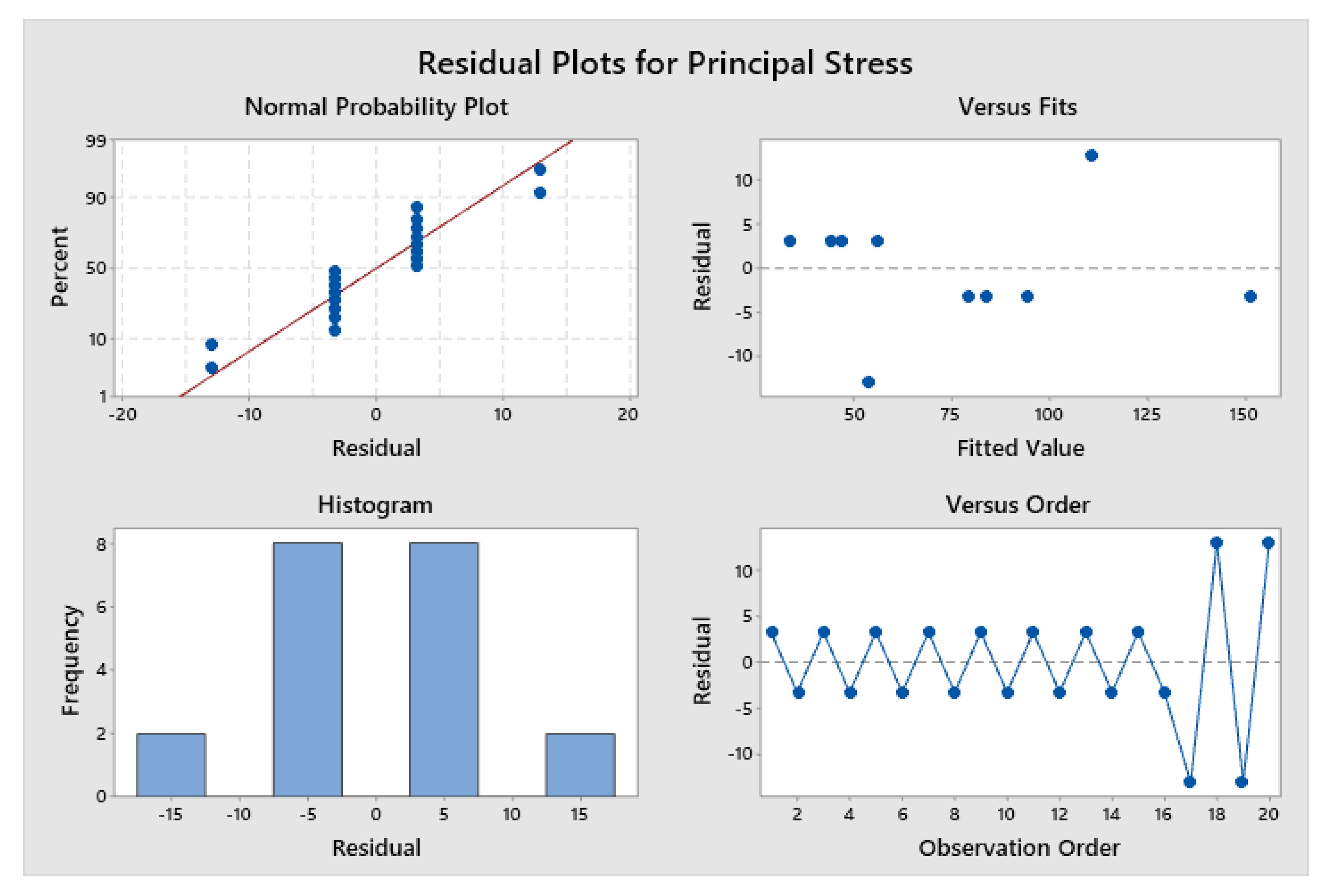 Applsci 10 03424 g011