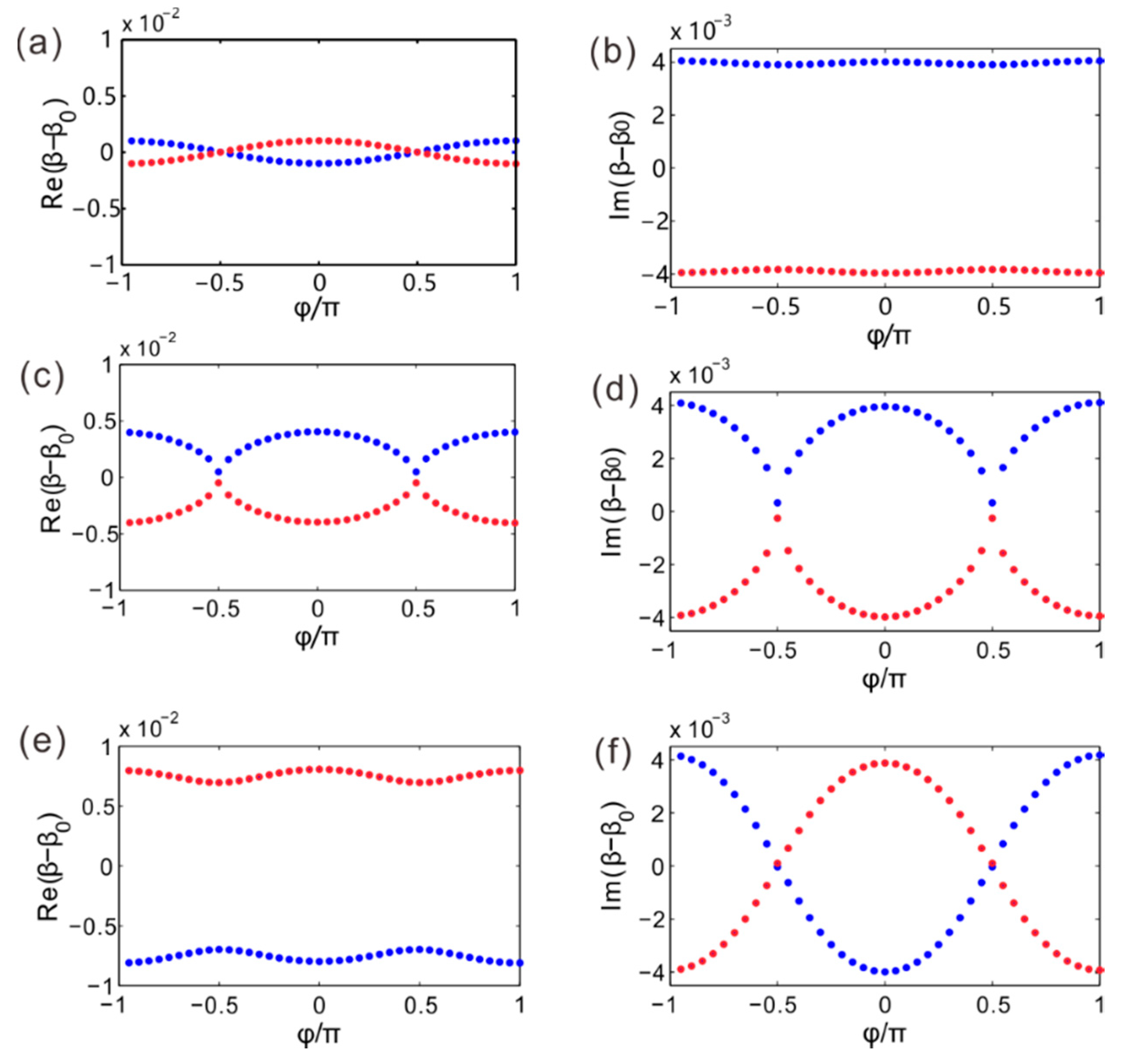 Applsci 10 03425 g003 Applsci 10 03425 g003