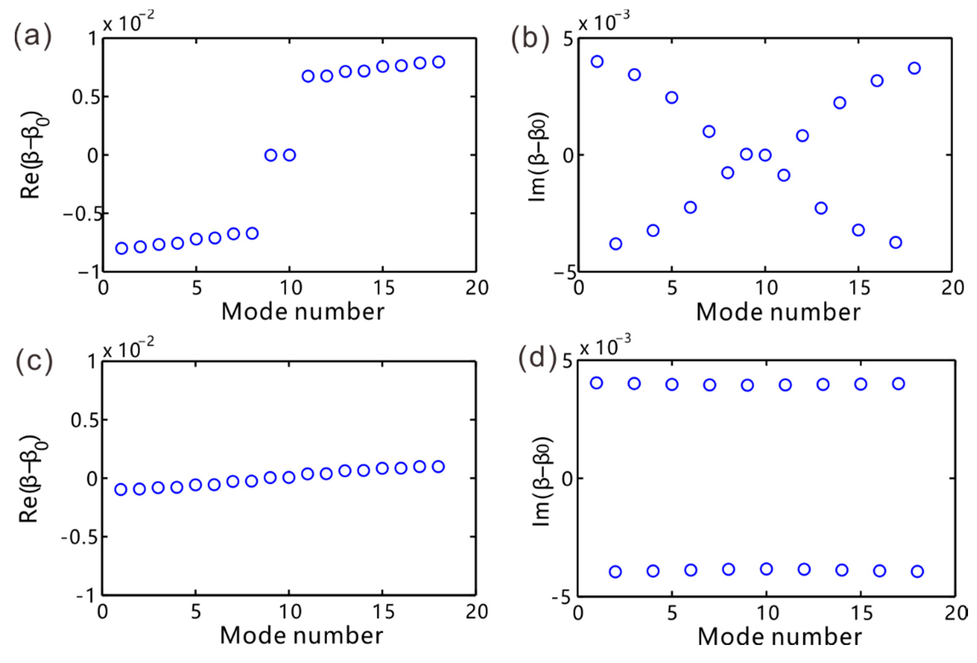 Applsci 10 03425 g004 Applsci 10 03425 g004