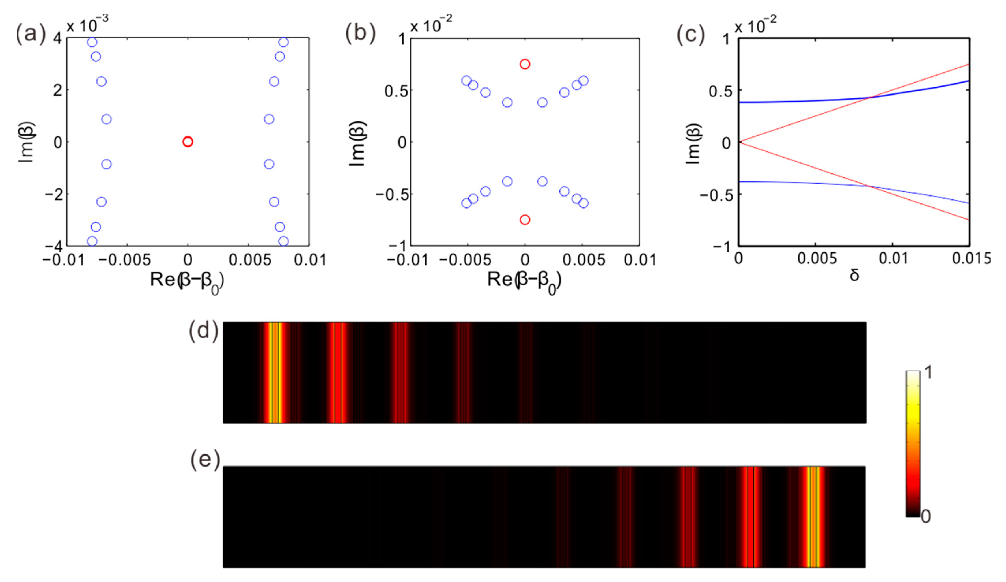 Applsci 10 03425 g006 Applsci 10 03425 g006