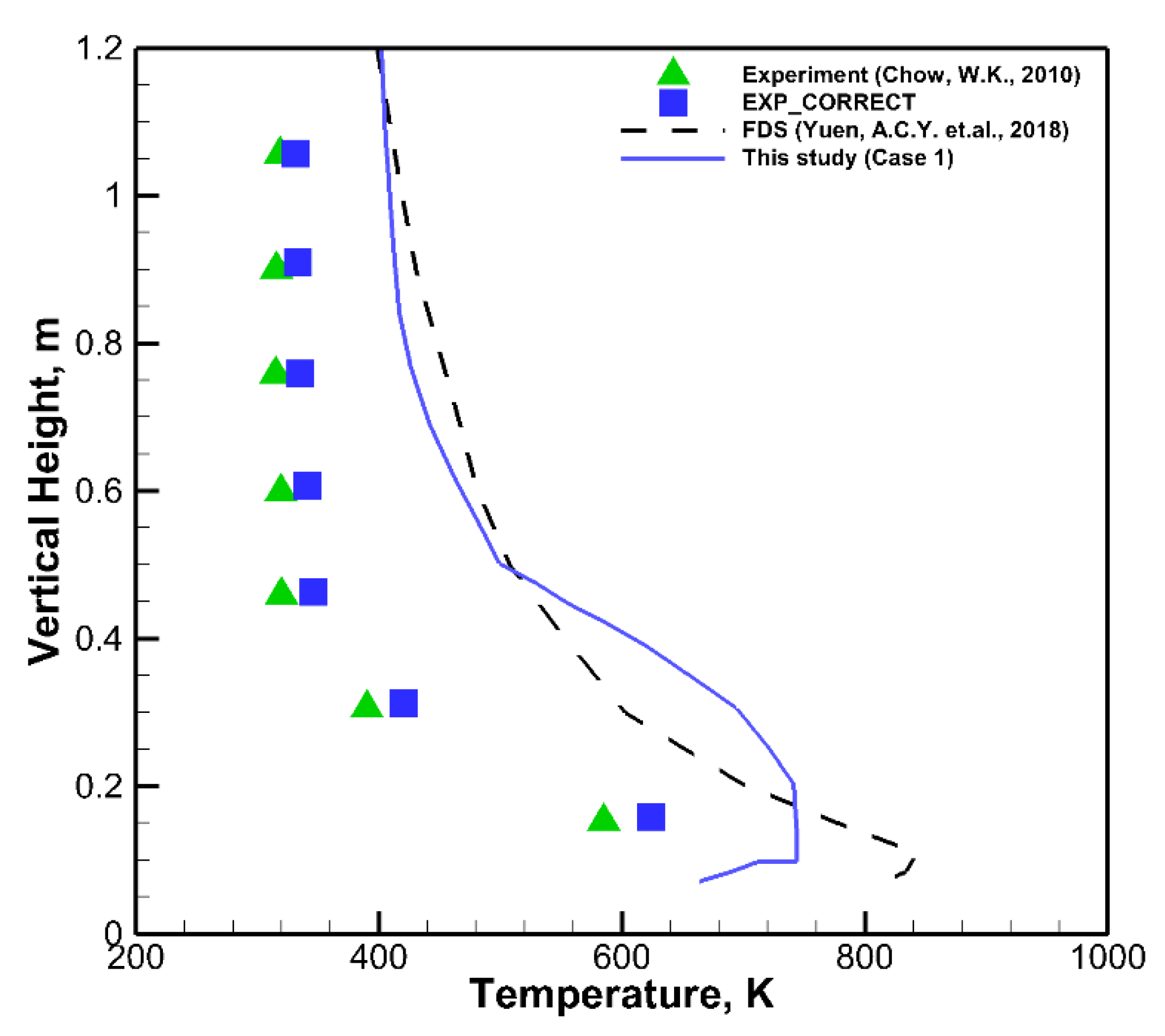 Applsci 10 03428 g004 Applsci 10 03428 g004