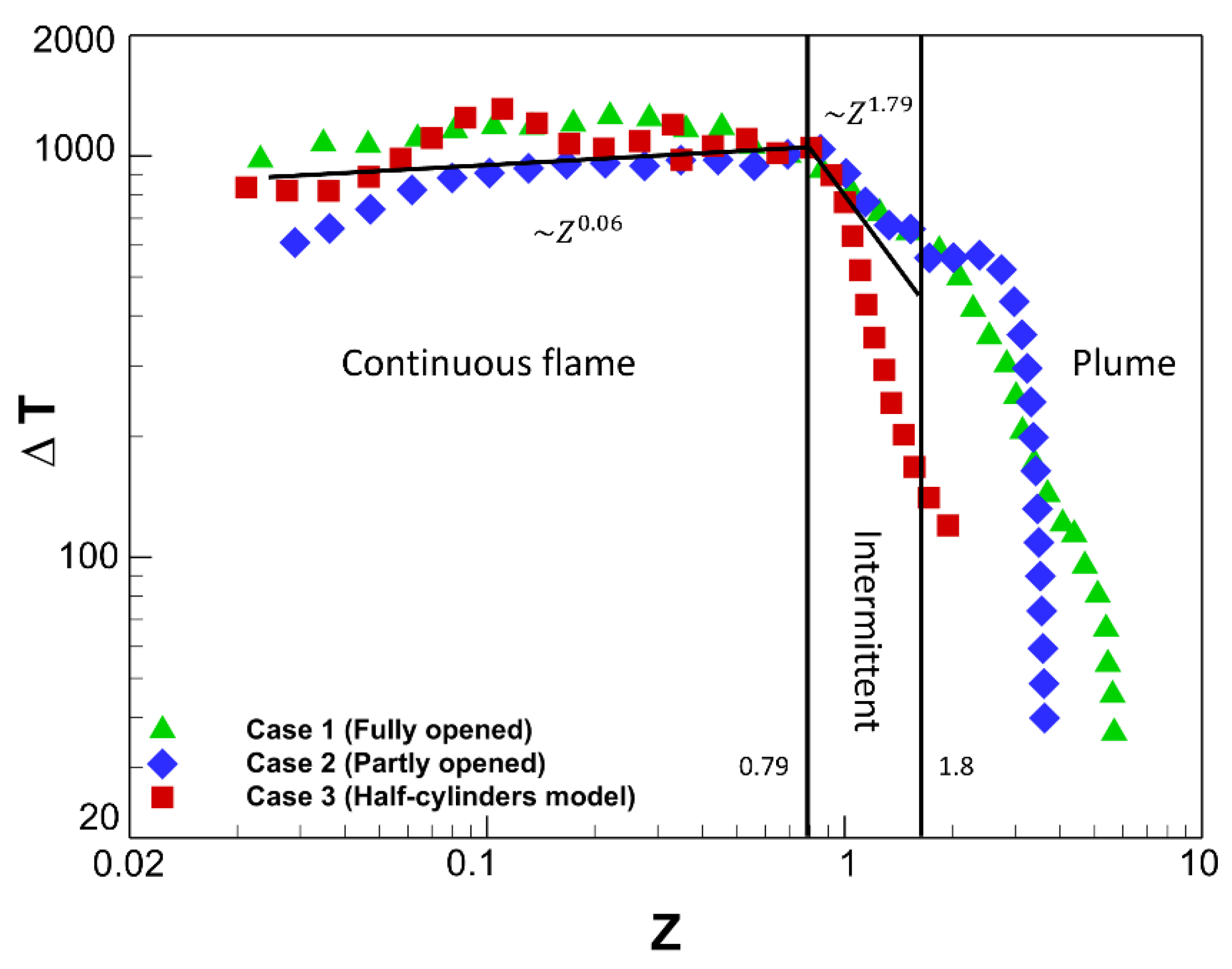 Applsci 10 03428 g005 Applsci 10 03428 g005