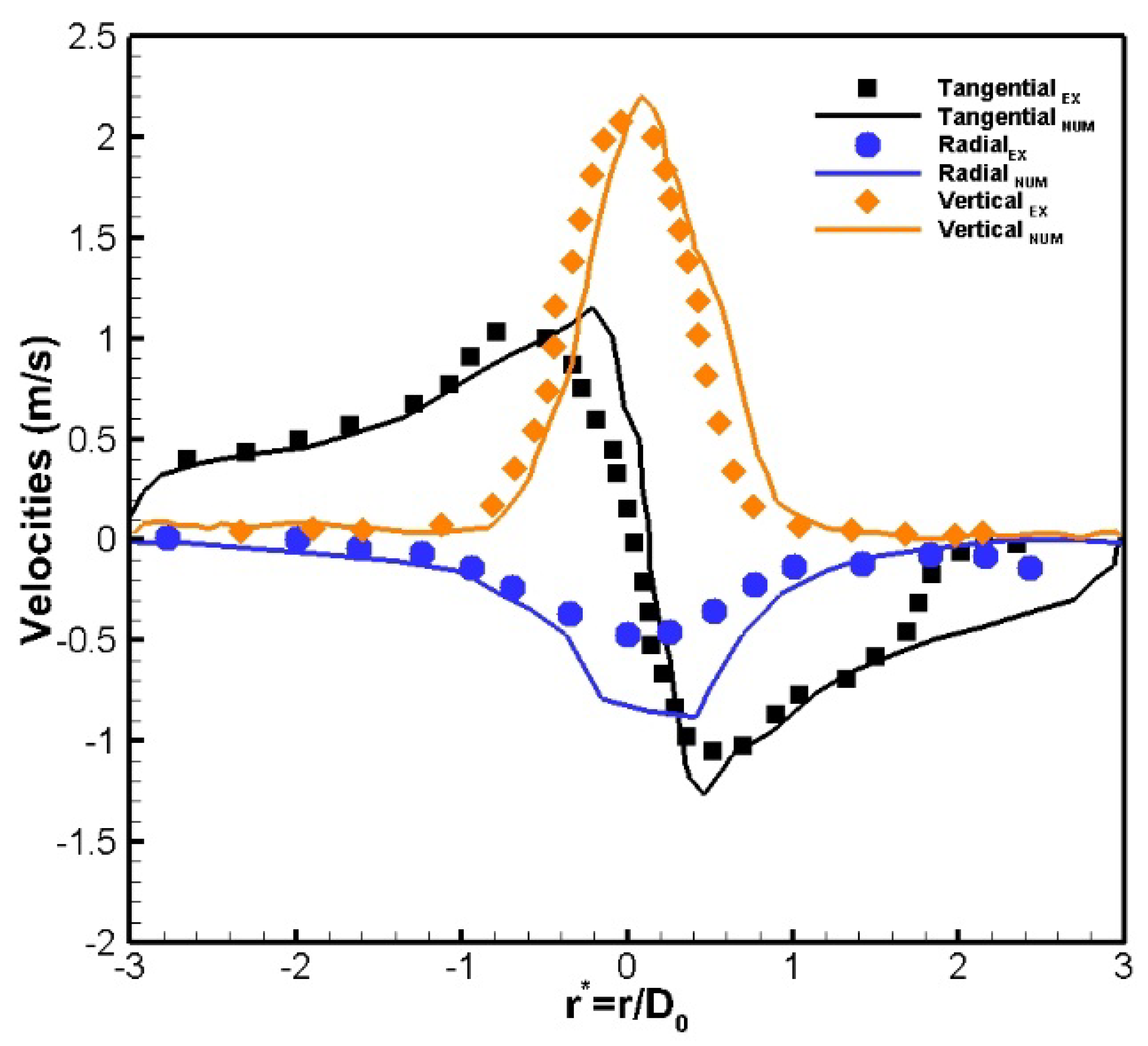 Applsci 10 03428 g006 Applsci 10 03428 g006