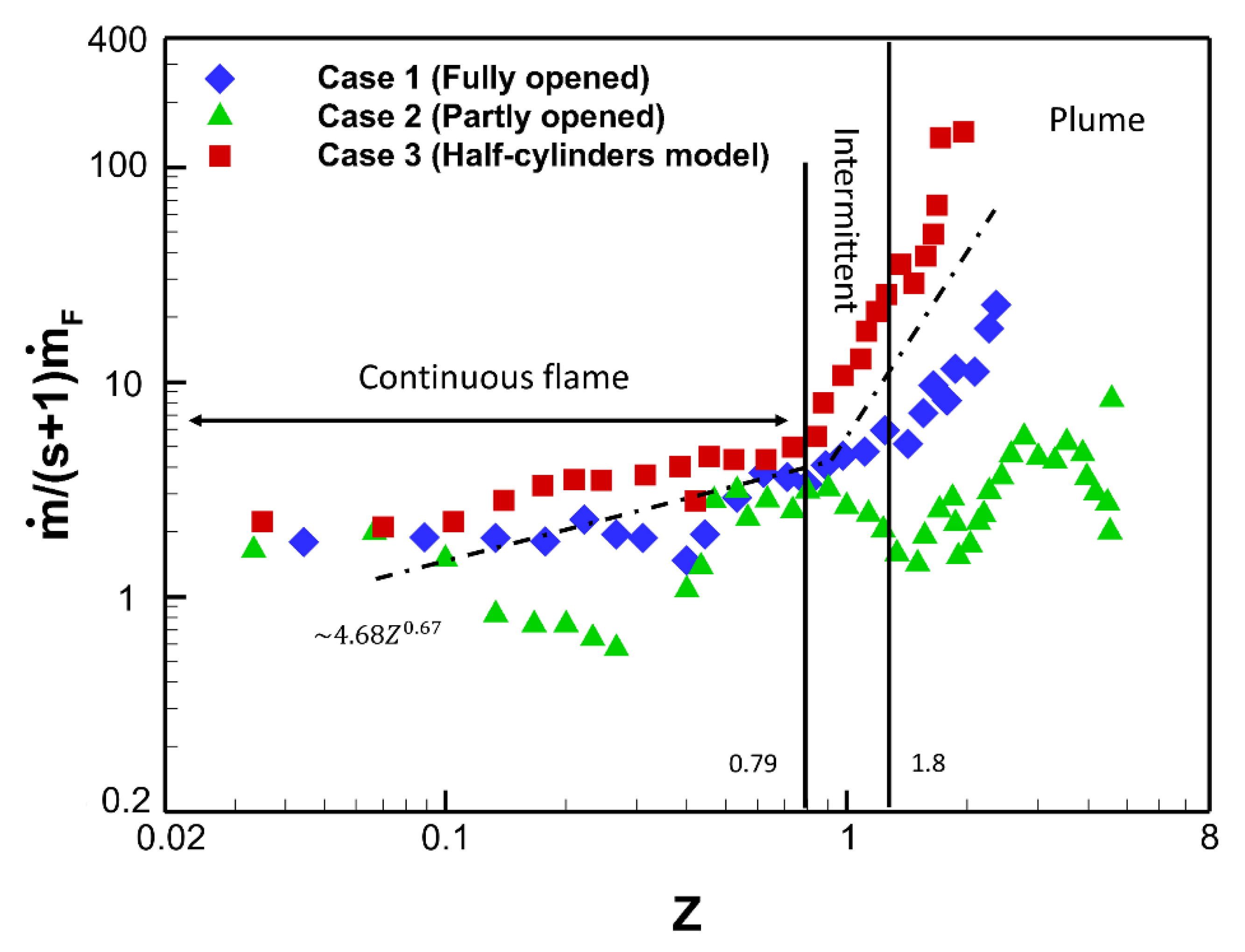 Applsci 10 03428 g014 Applsci 10 03428 g014