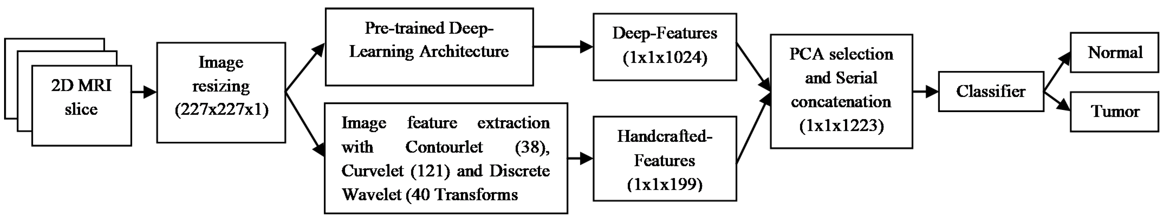 Applsci 10 03429 g001 Applsci 10 03429 g001